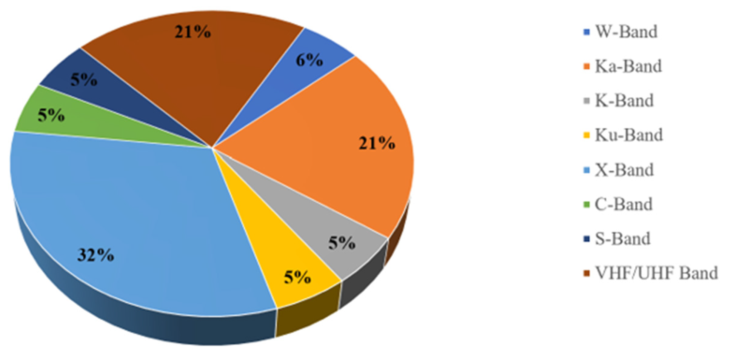 Electronics 11 02021 g008