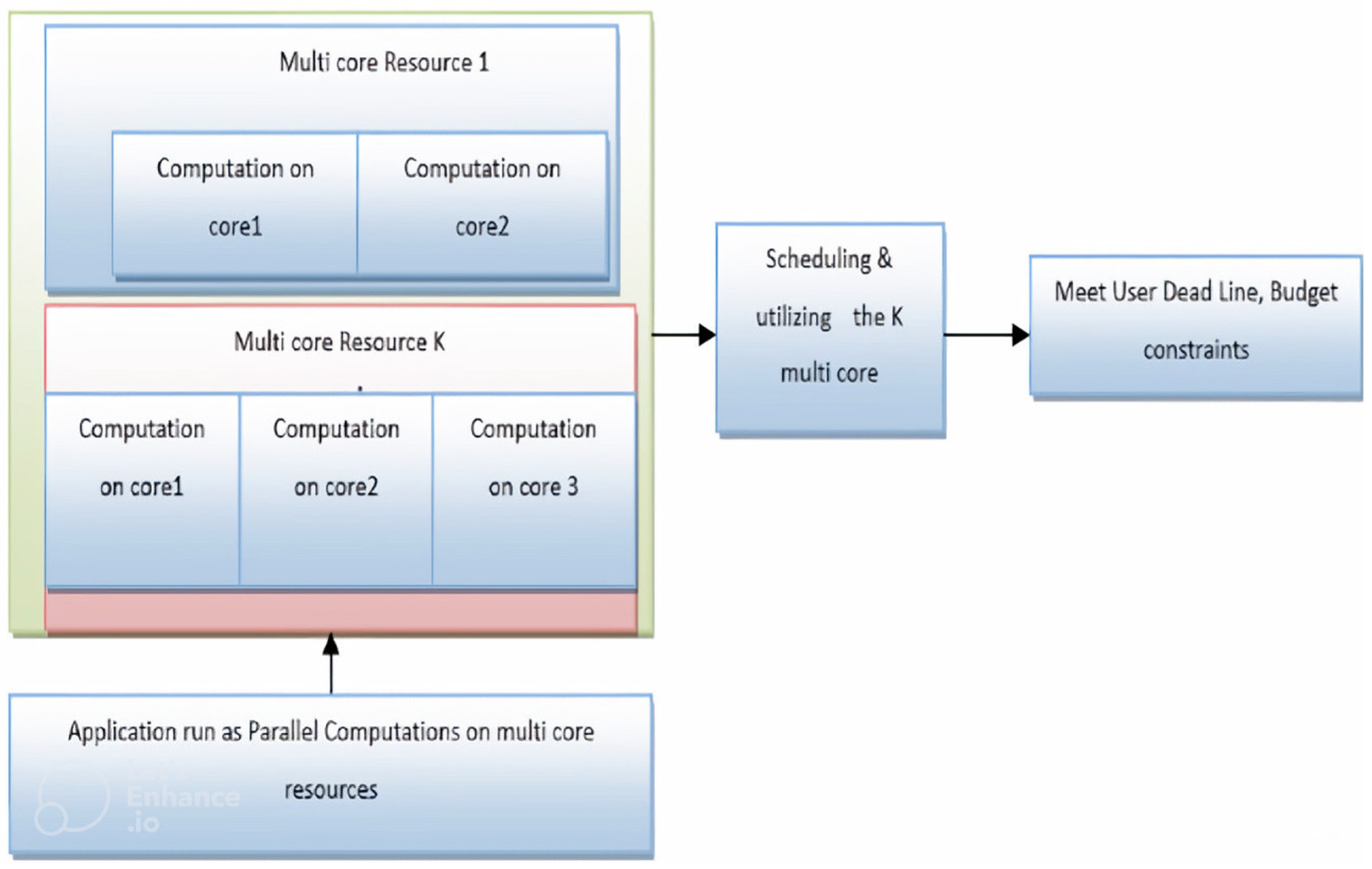 Electronics 11 02022 g002