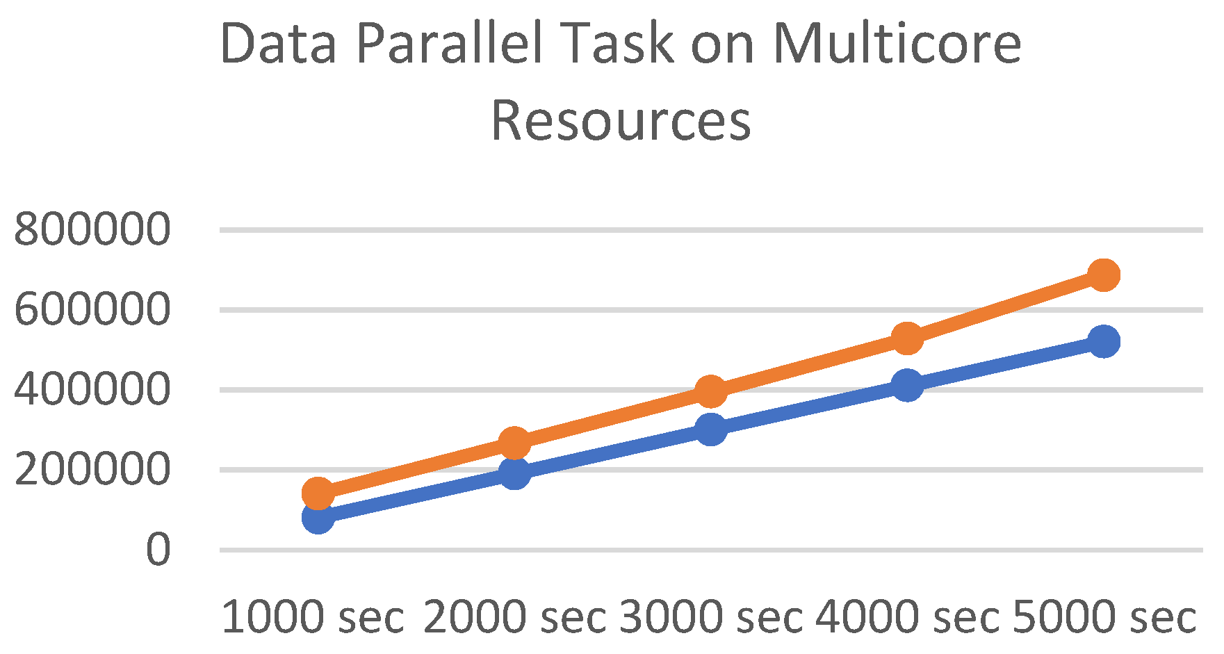 Electronics 11 02022 g005