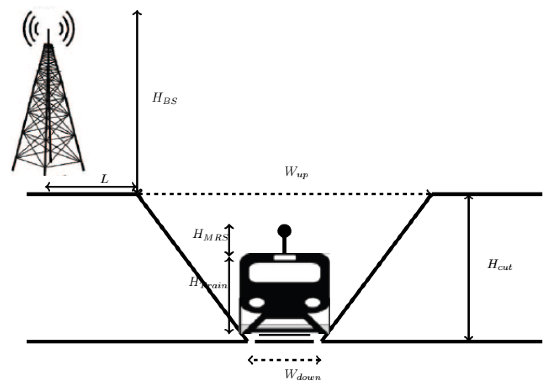 Electronics 11 02025 g002 550