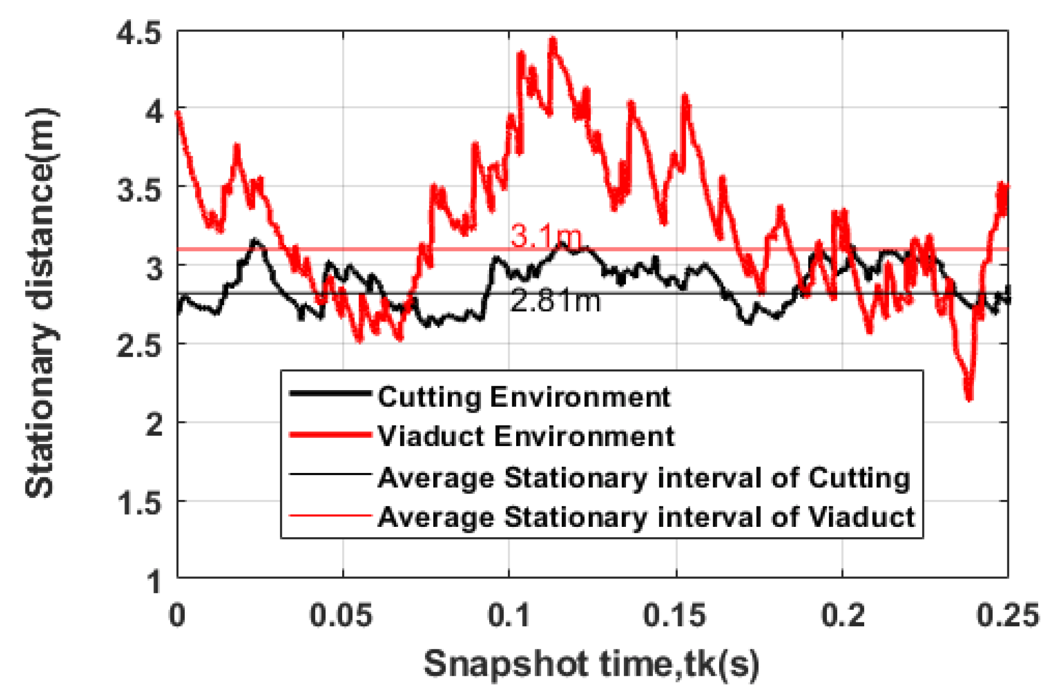 Electronics 11 02025 g004 550