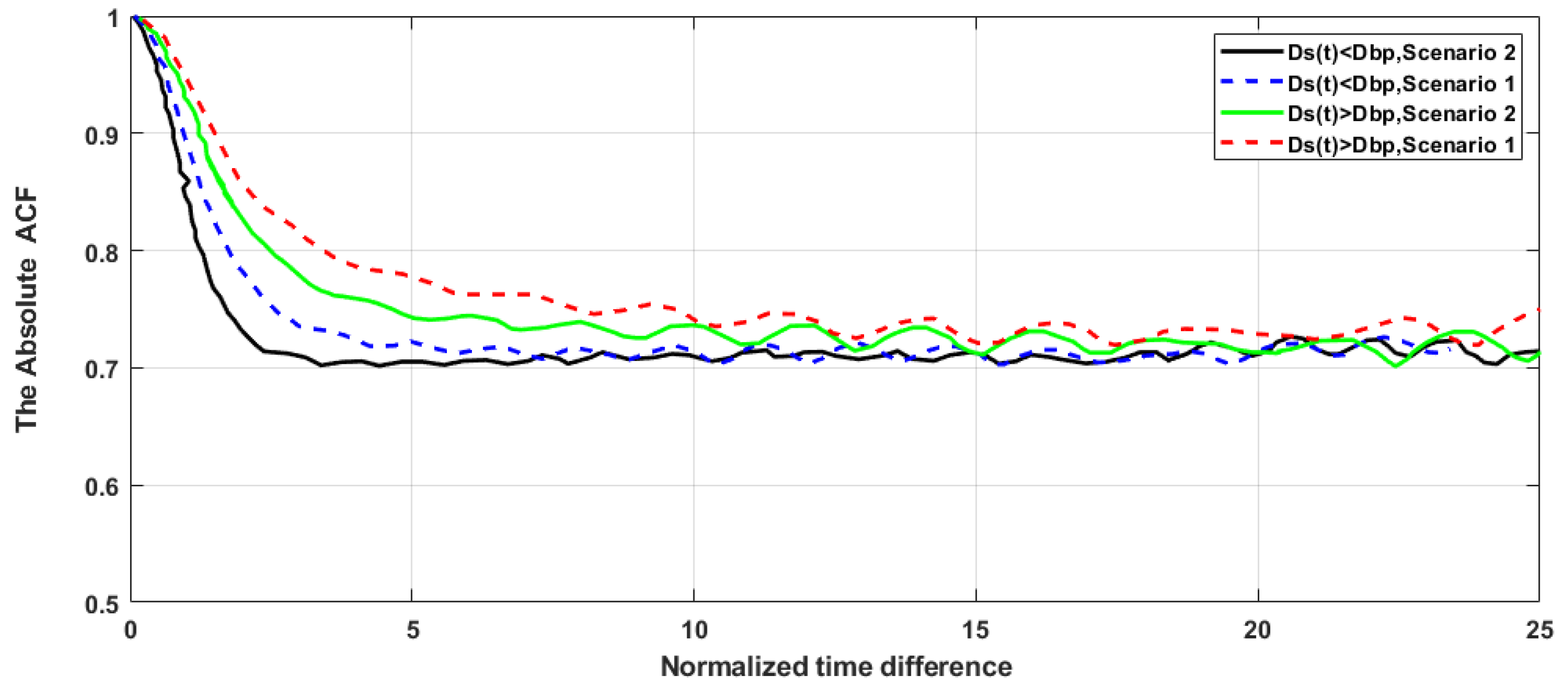 Electronics 11 02025 g005 550