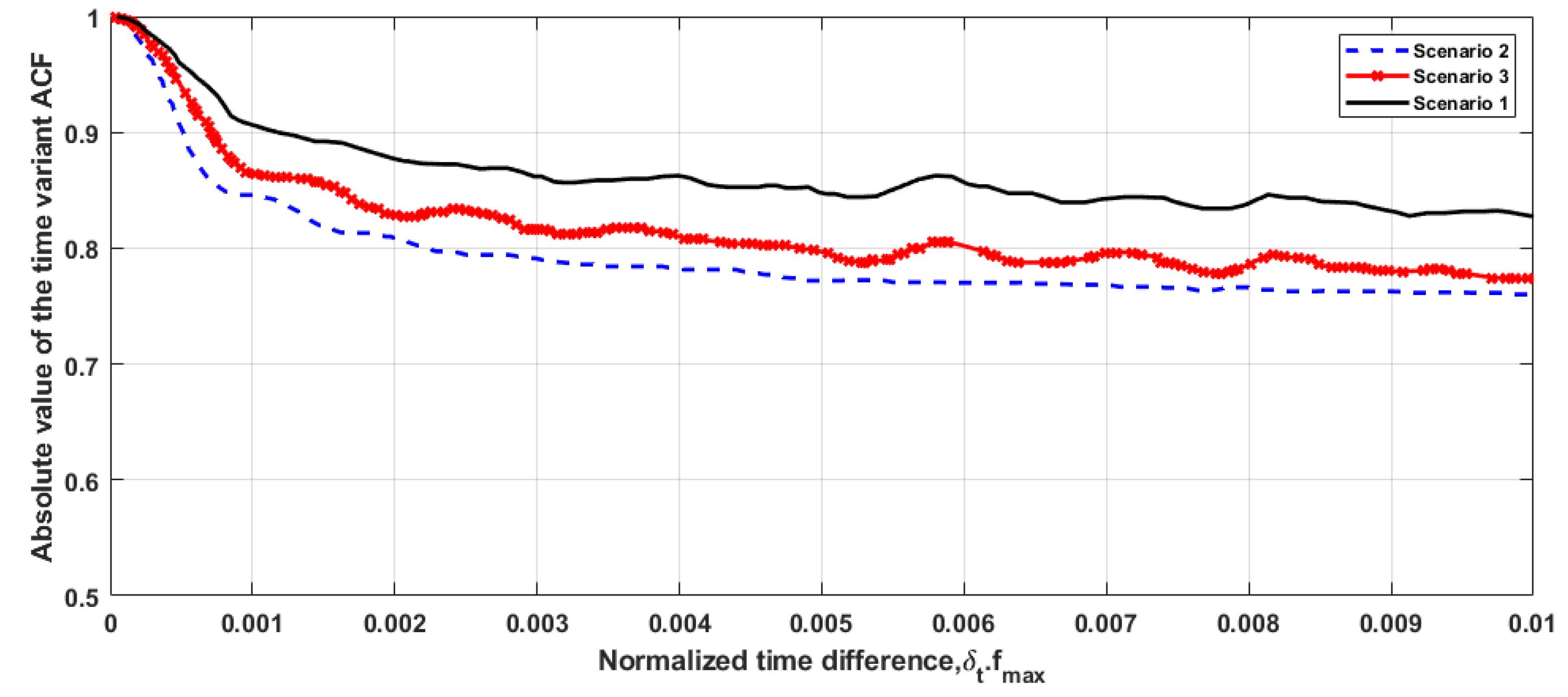 Electronics 11 02025 g006 550