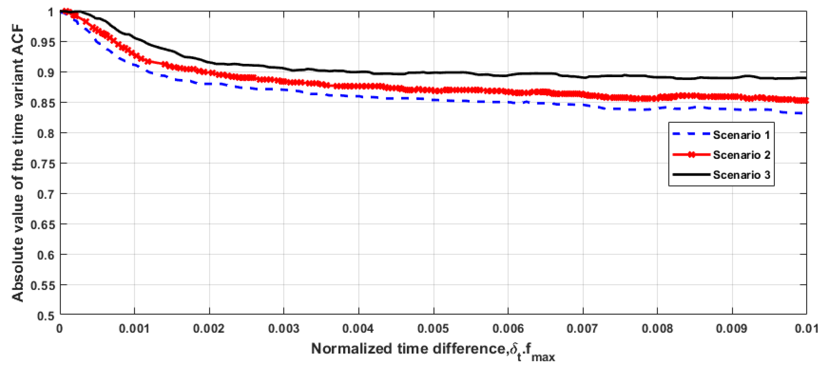Electronics 11 02025 g007 550