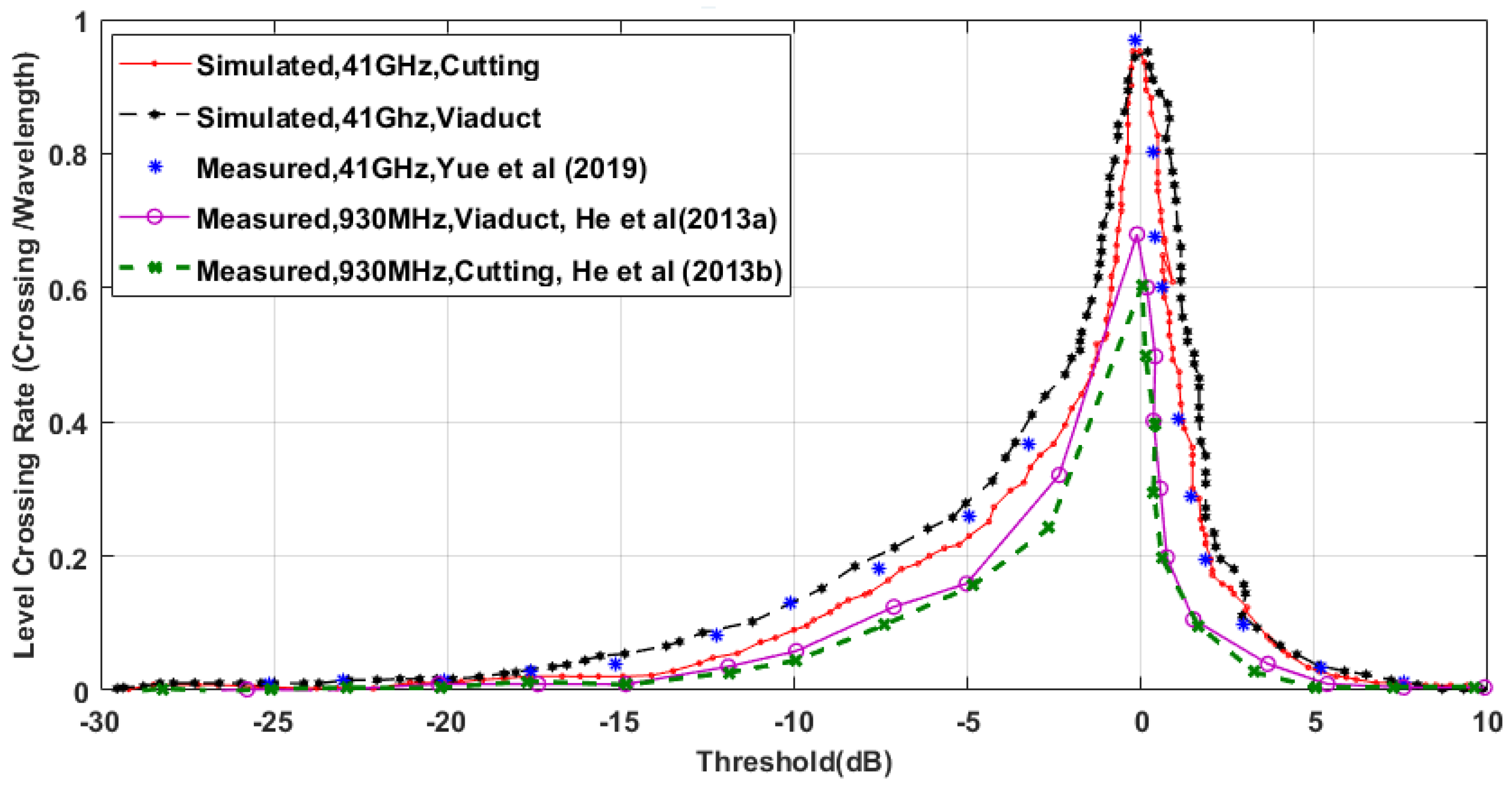Electronics 11 02025 g008 550