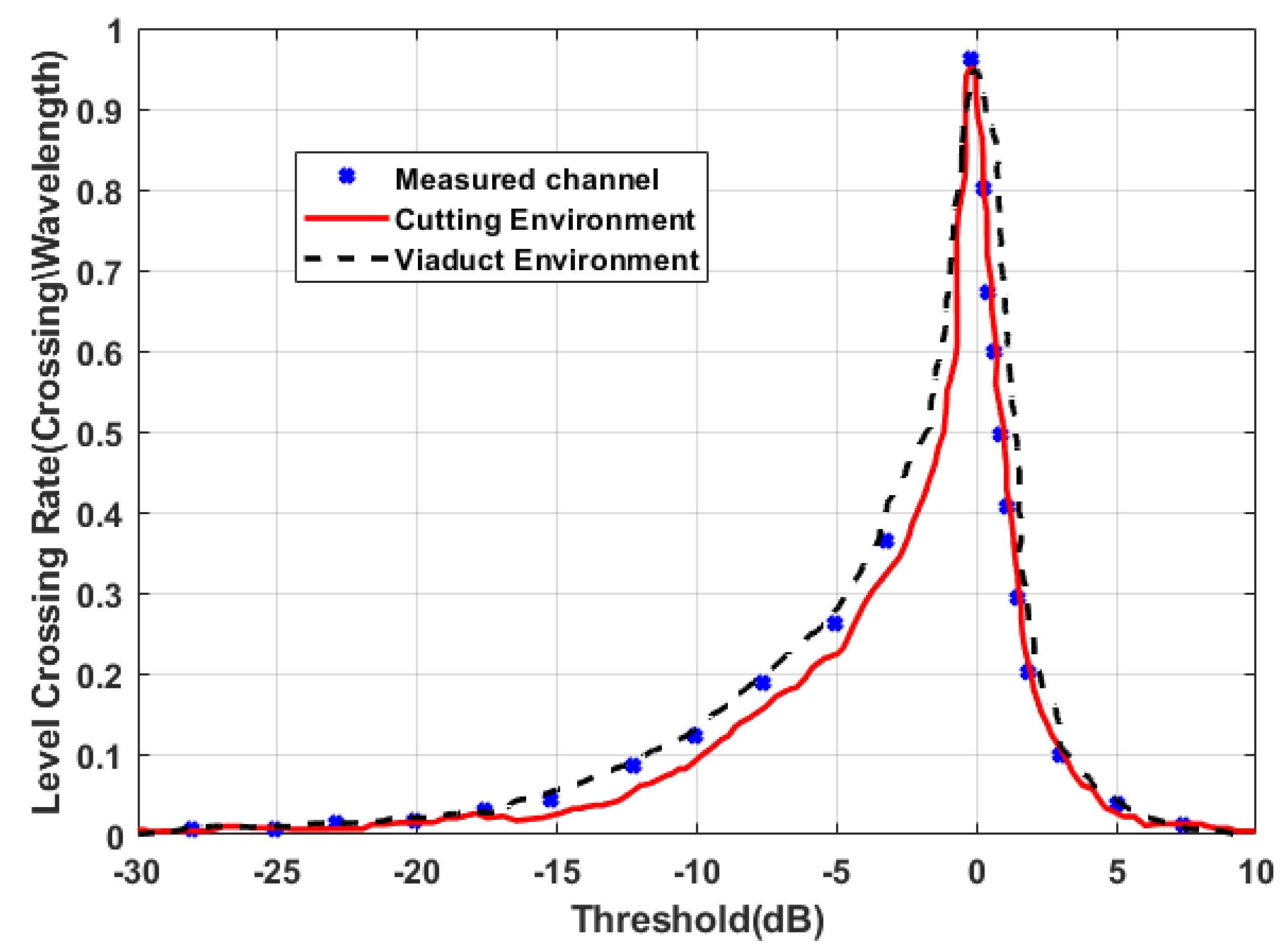 Electronics 11 02025 g009 550