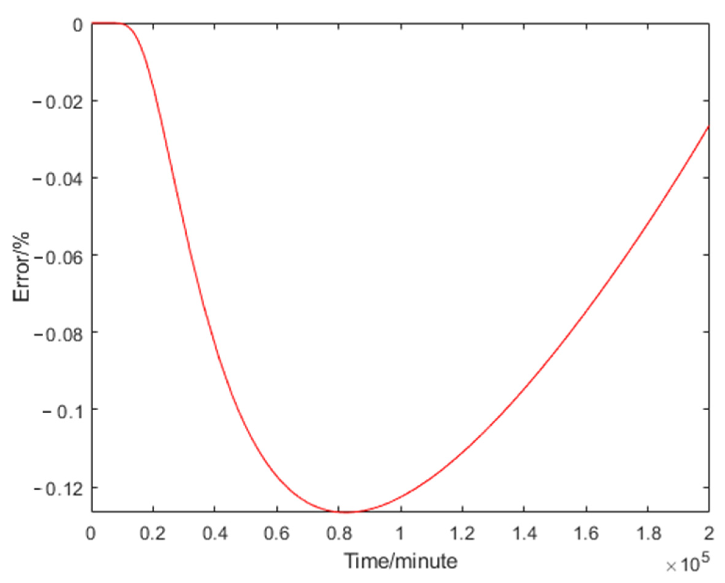 Electronics 11 02026 g008
