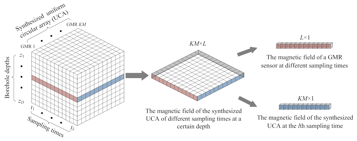 Electronics 11 02030 g005