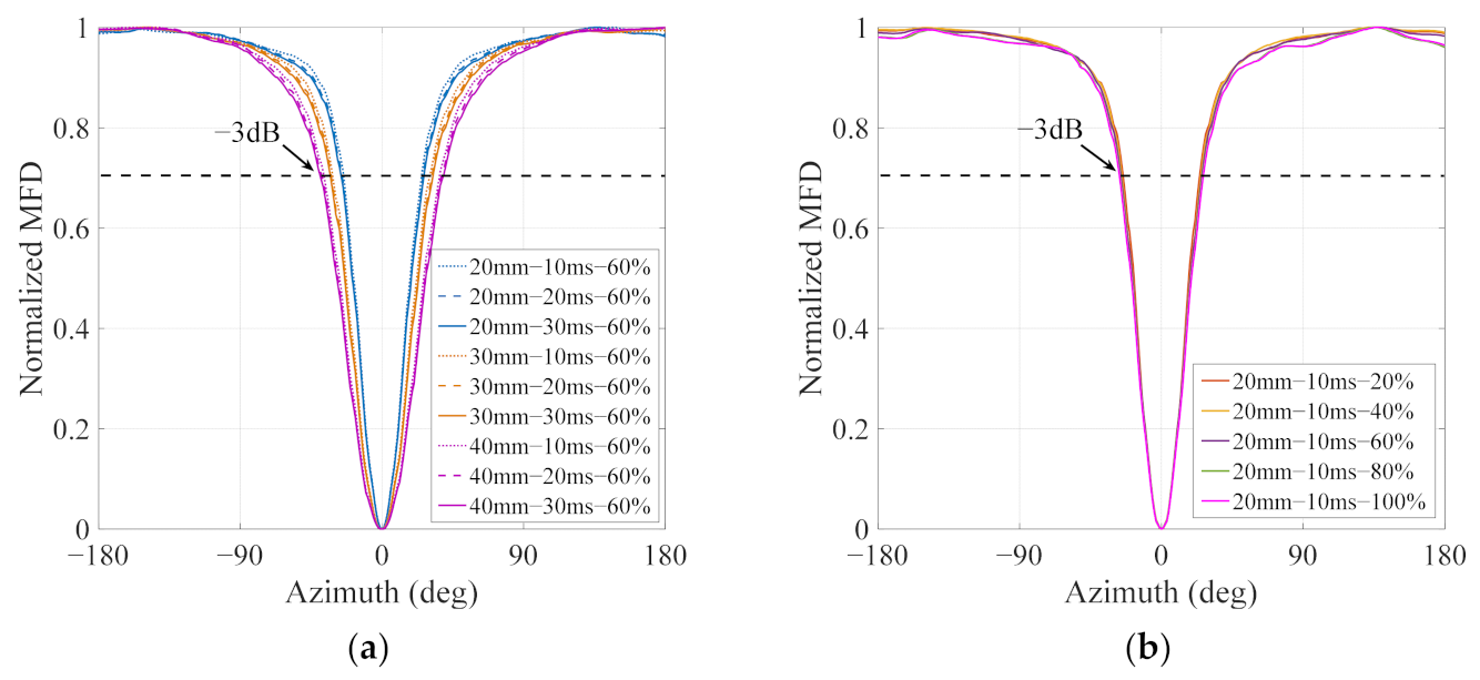 Electronics 11 02030 g008