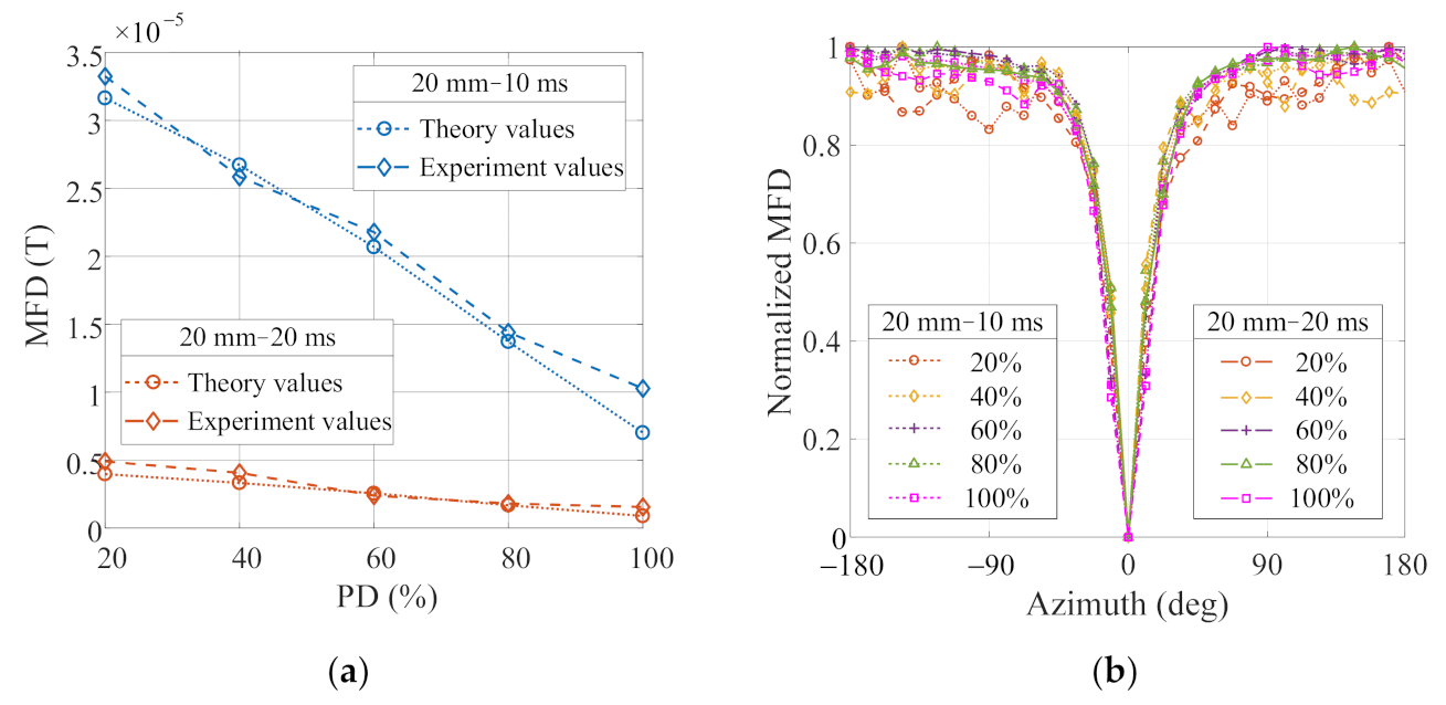 Electronics 11 02030 g011