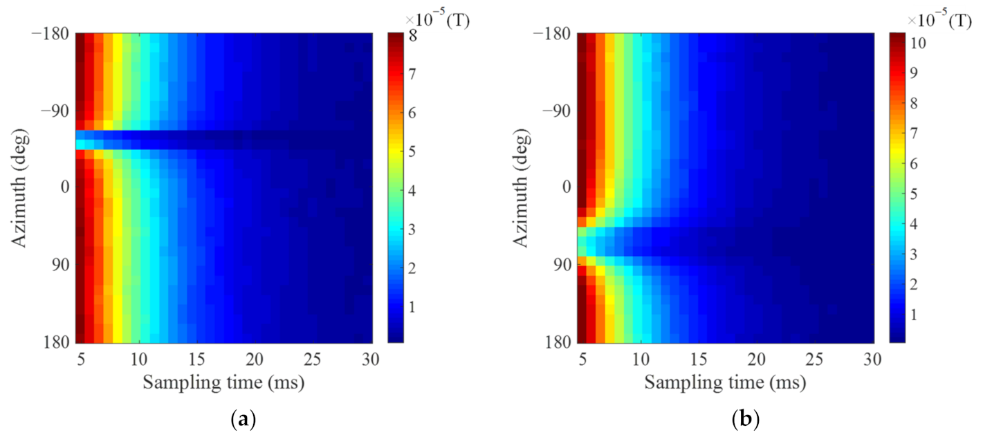Electronics 11 02030 g013