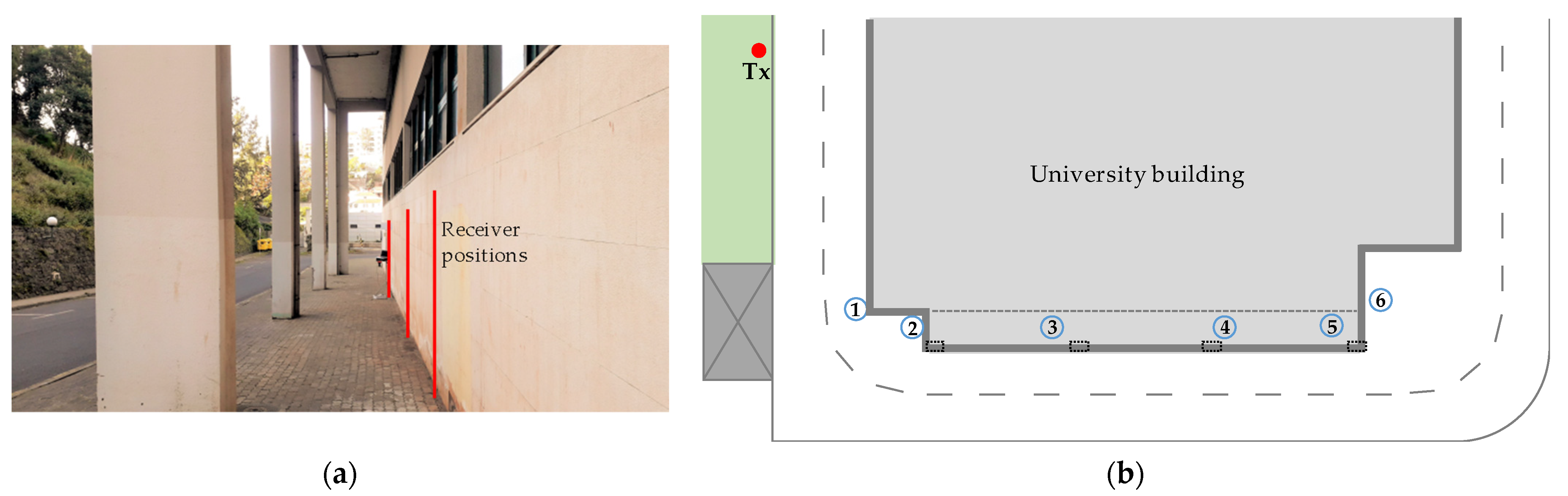 Electronics 11 02032 g002 550