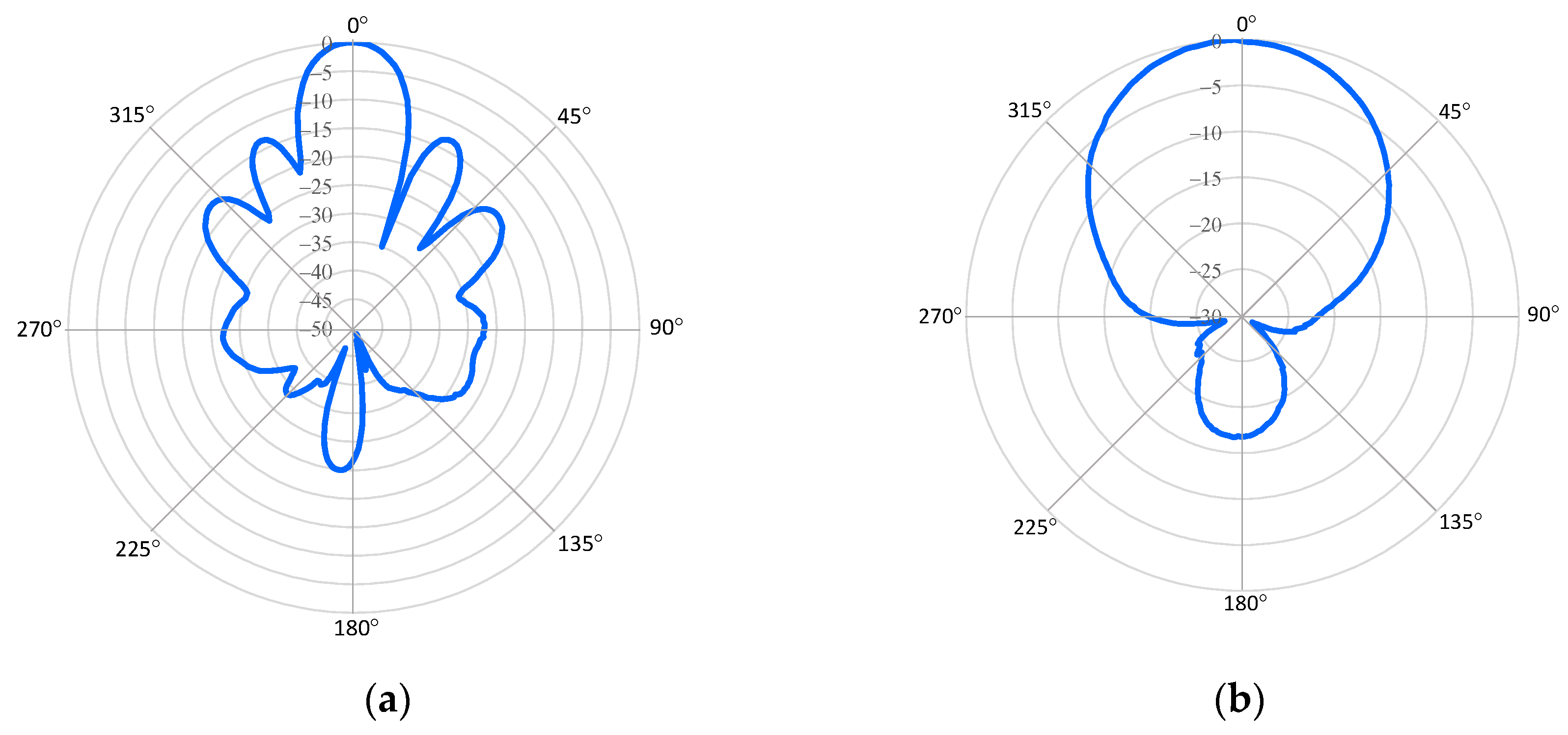 Electronics 11 02032 g004 550