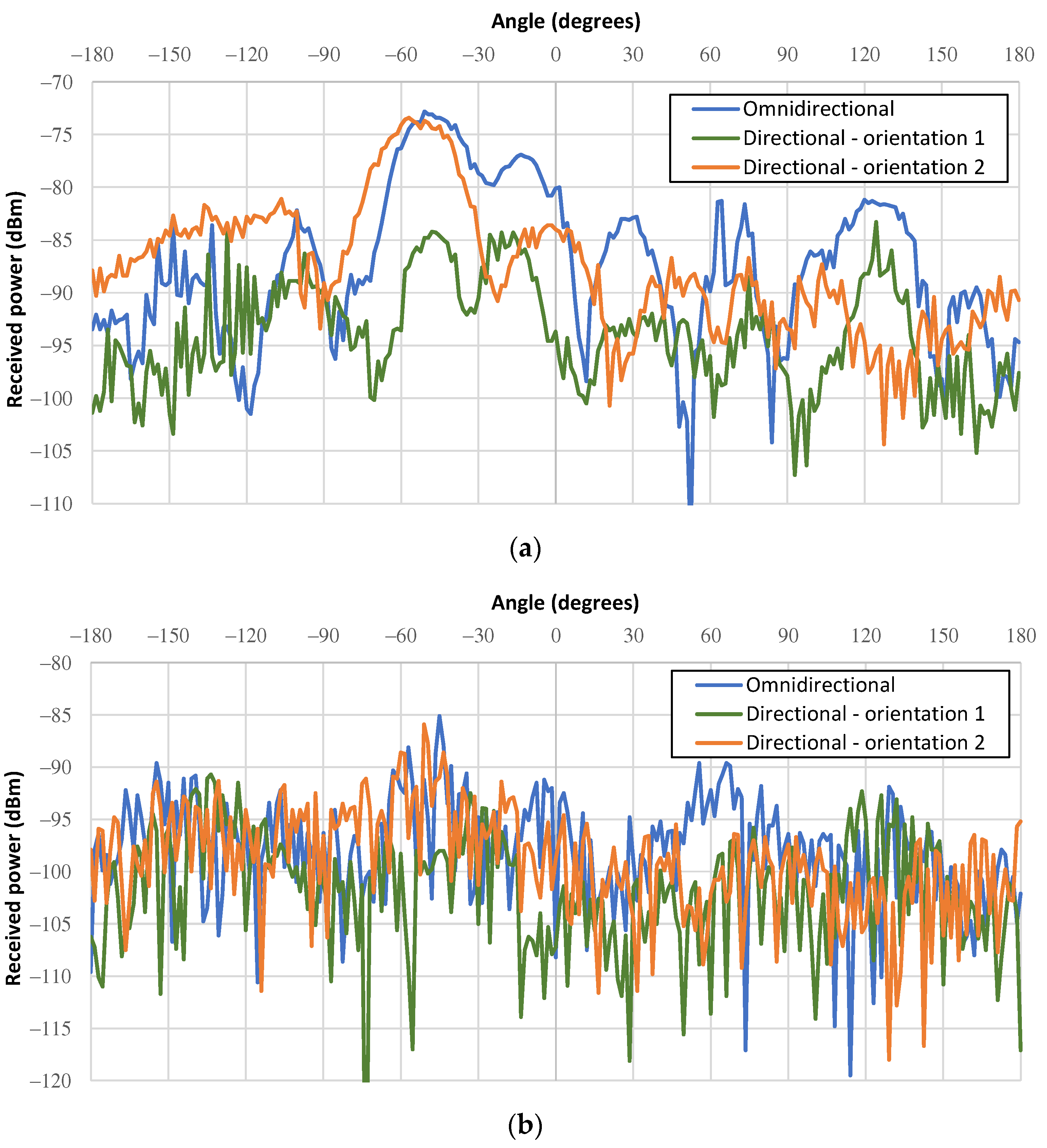Electronics 11 02032 g006 550