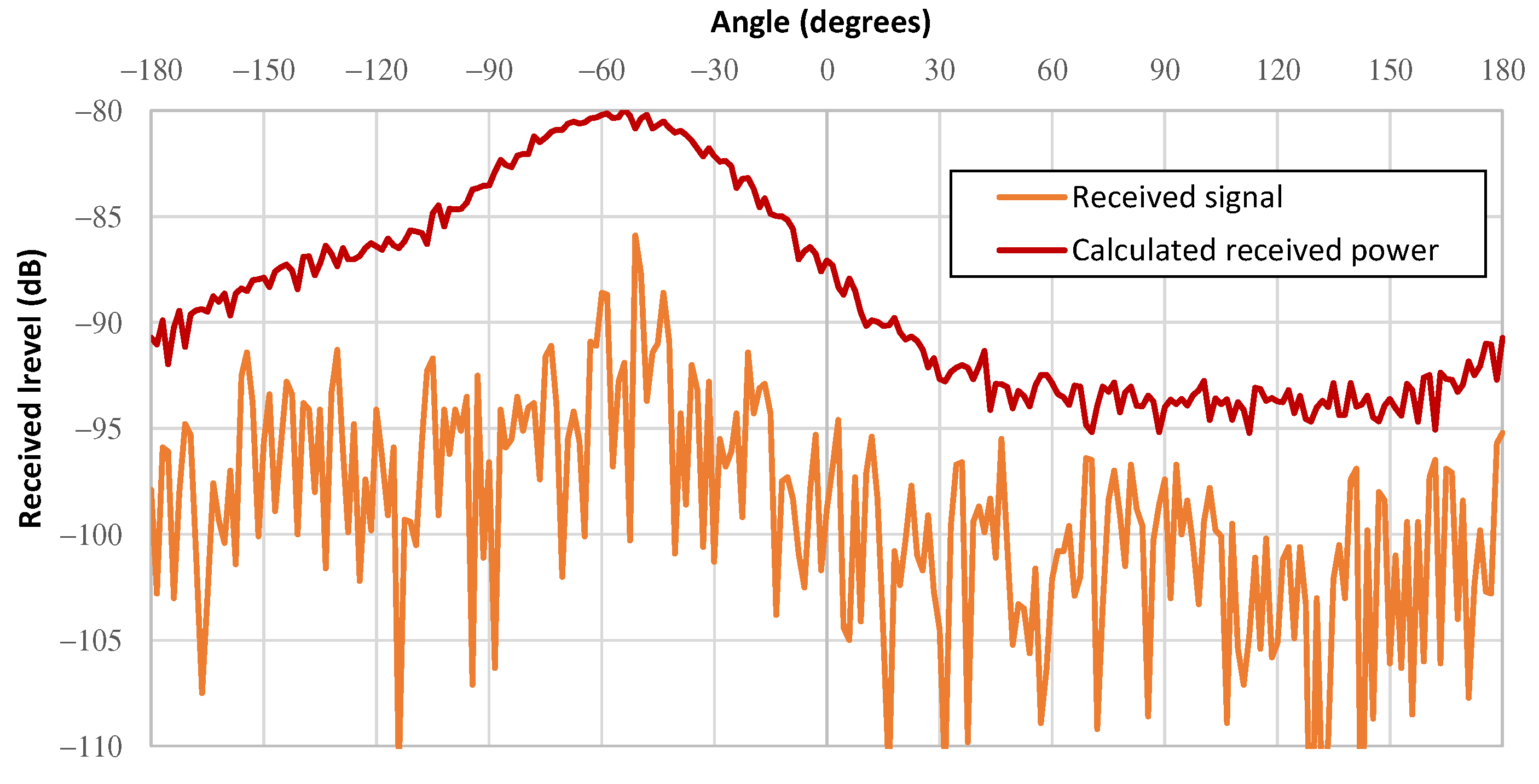 Electronics 11 02032 g007 550
