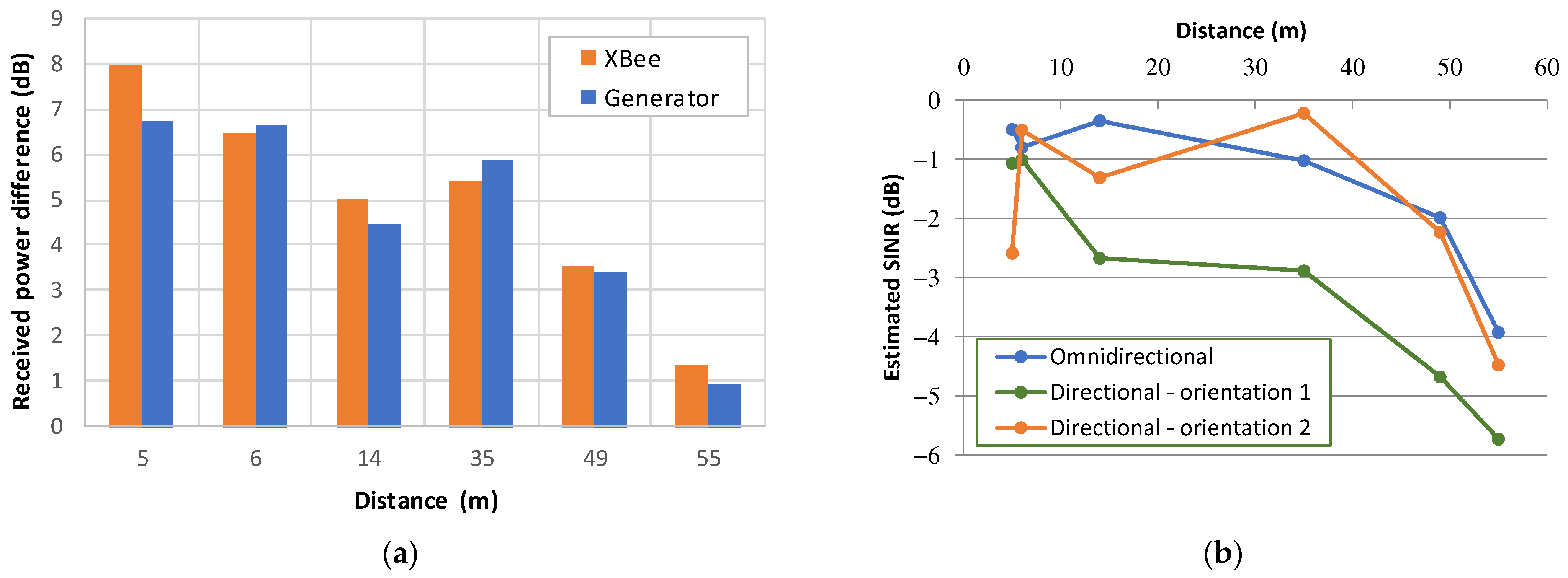 Electronics 11 02032 g008 550