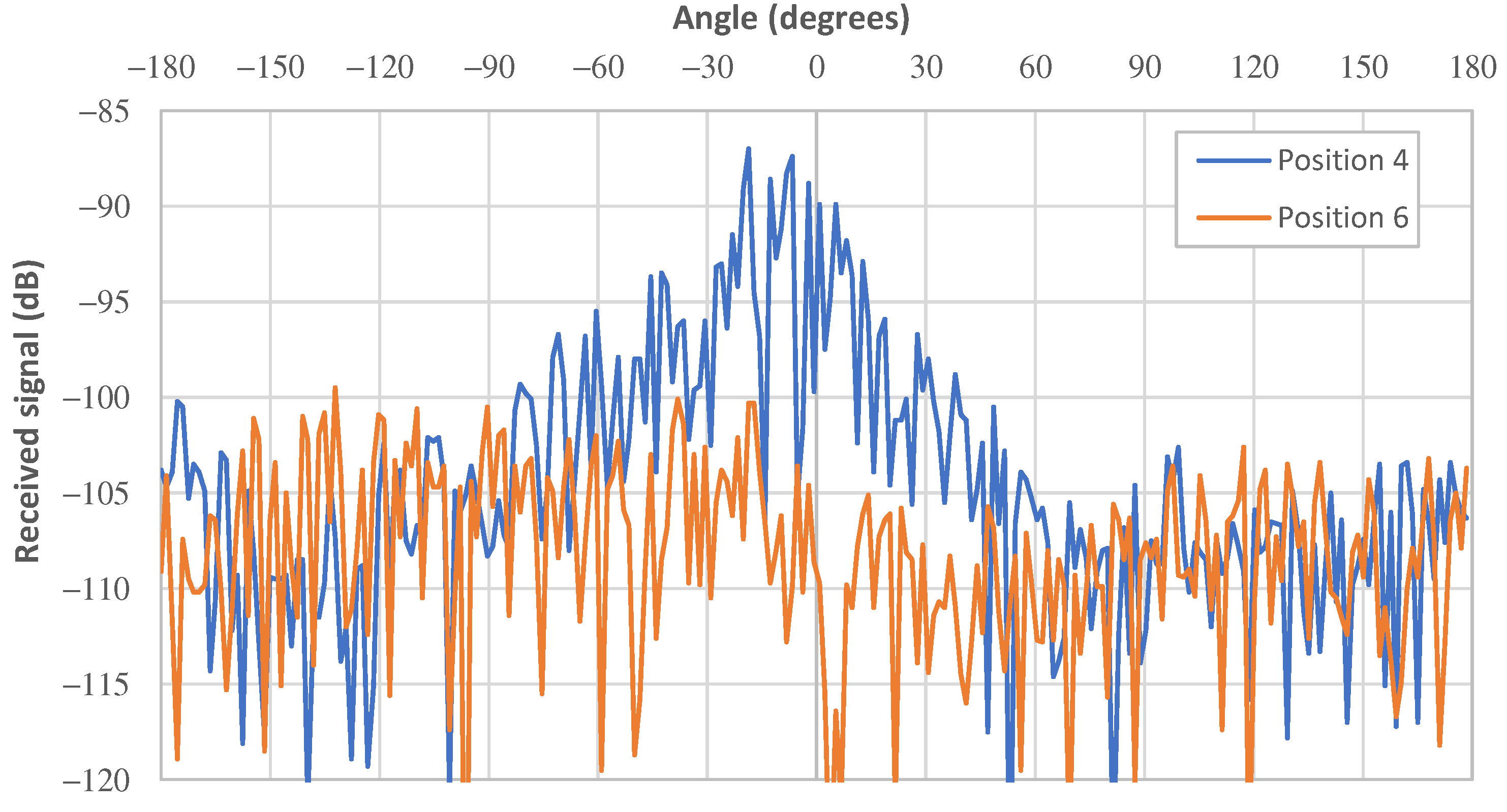 Electronics 11 02032 g010 550