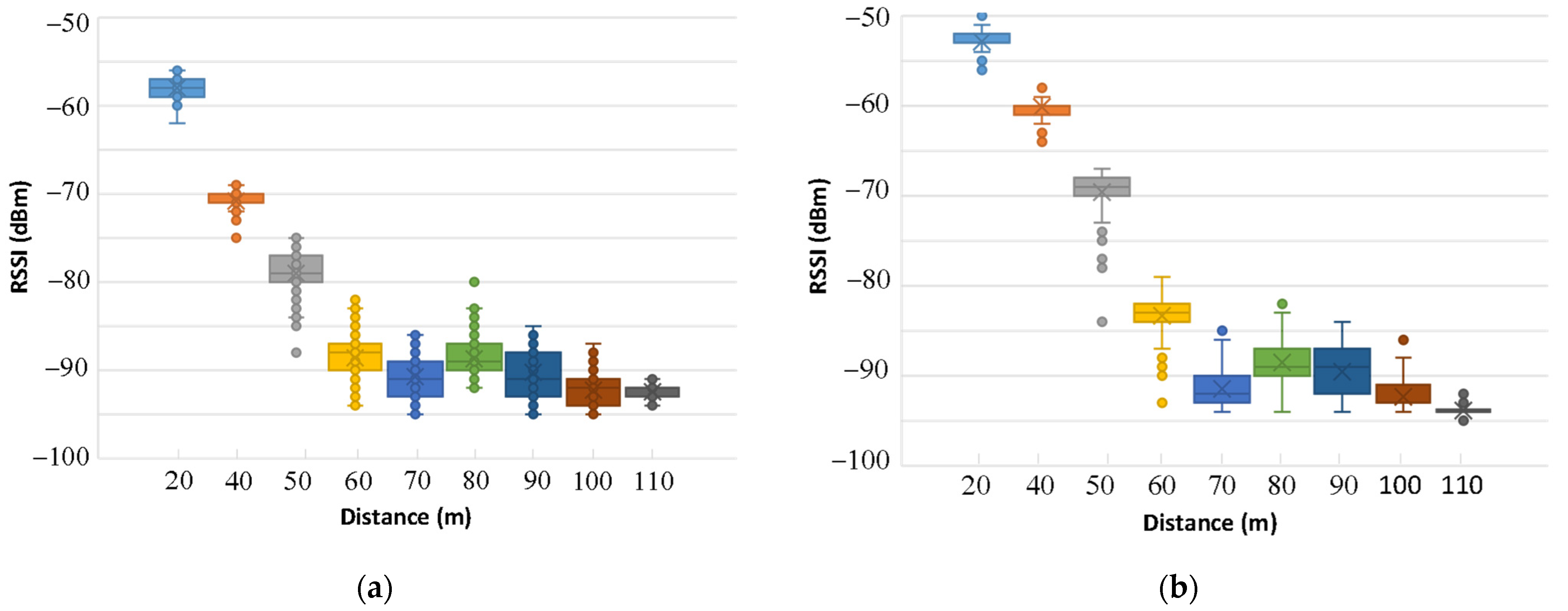 Electronics 11 02032 g011 550