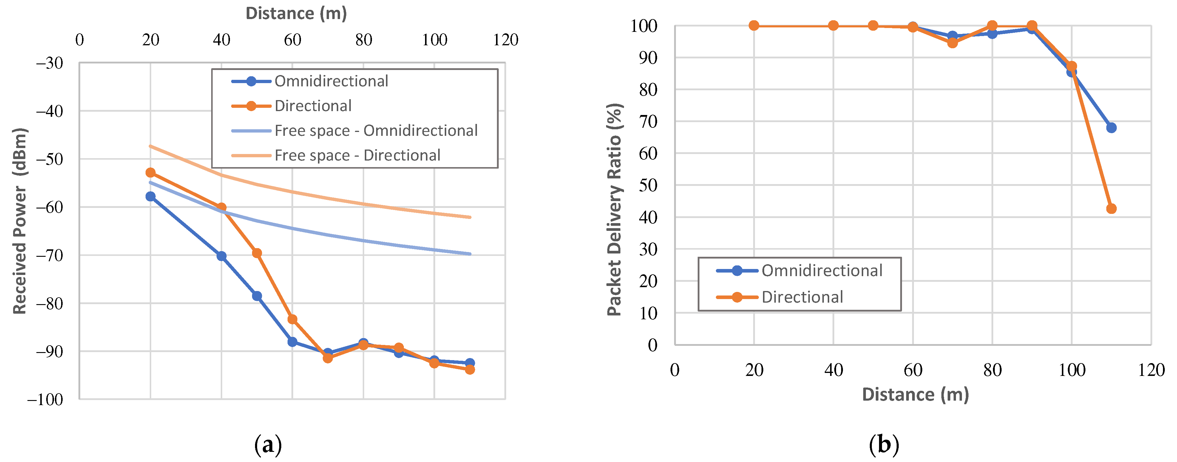 Electronics 11 02032 g012 550