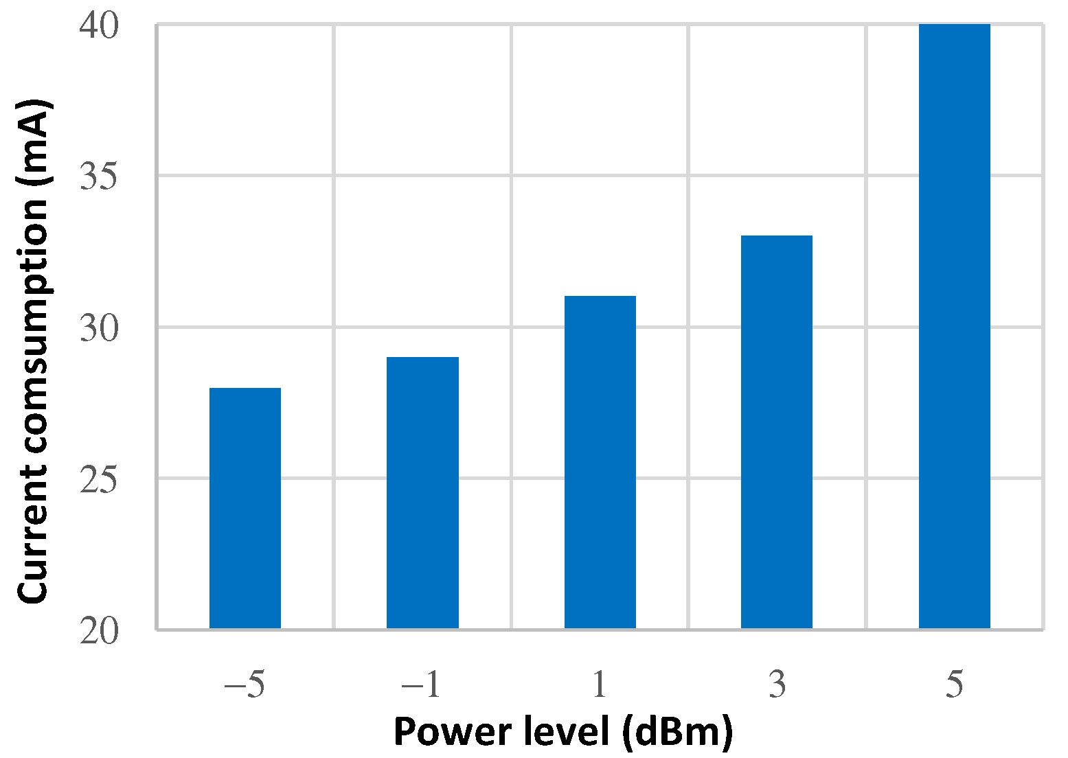 Electronics 11 02032 g014 550