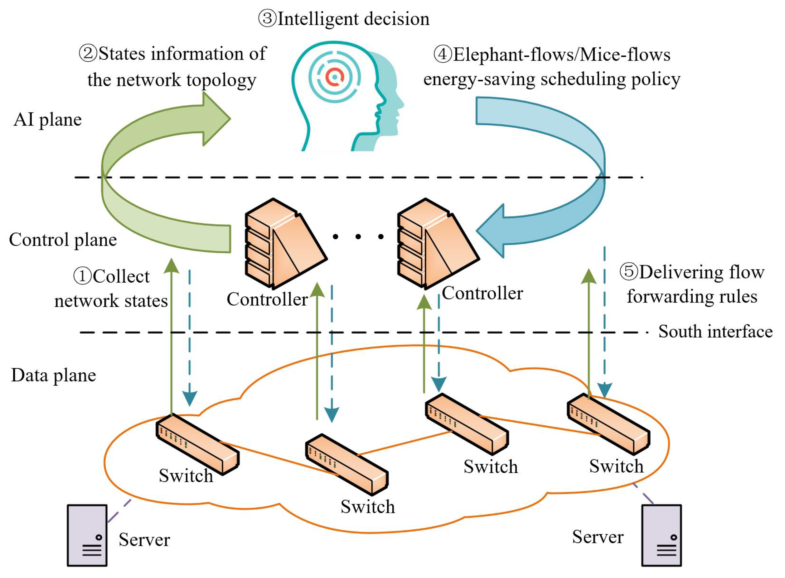 Electronics 11 02035 g001