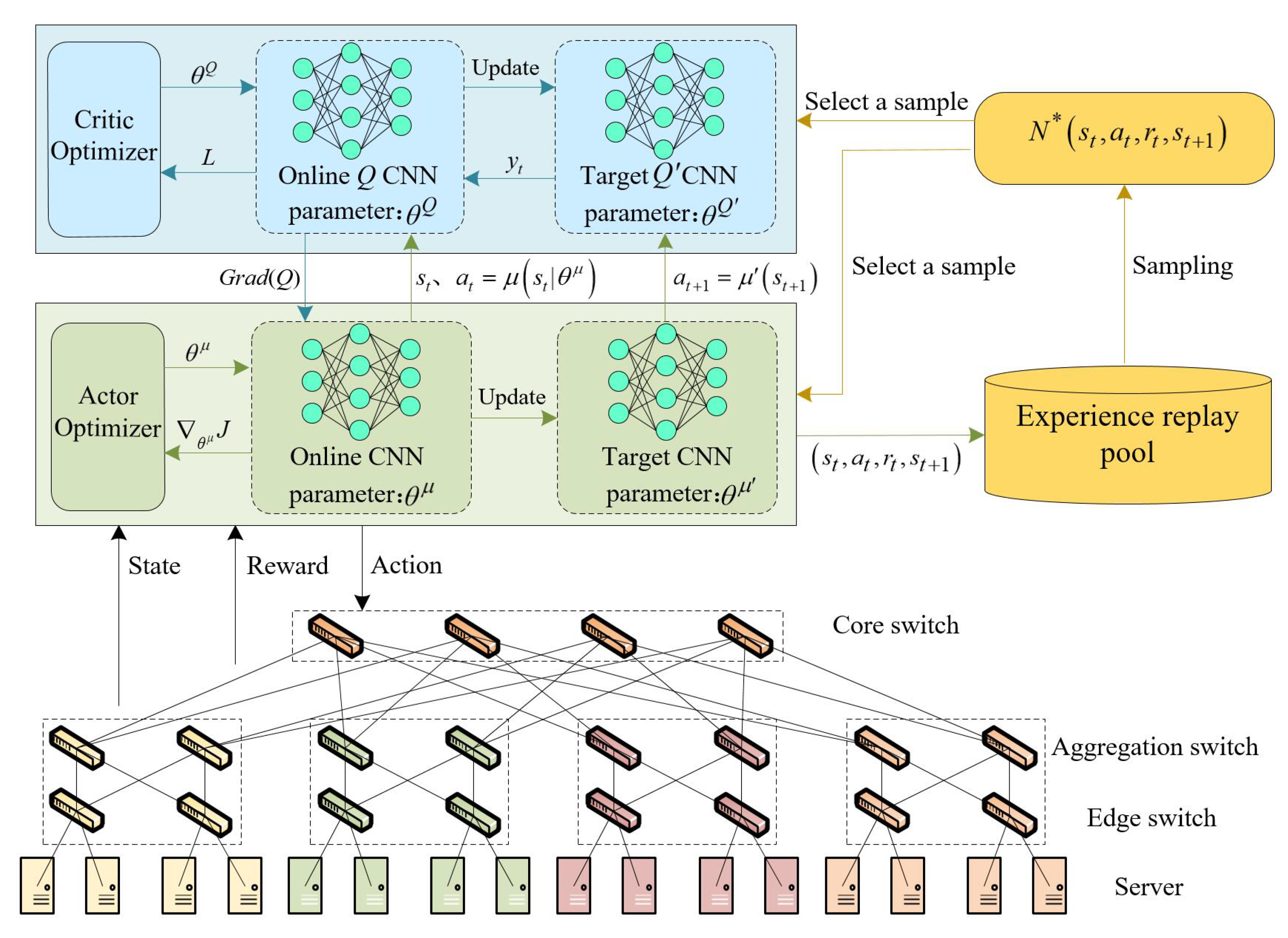 Electronics 11 02035 g002
