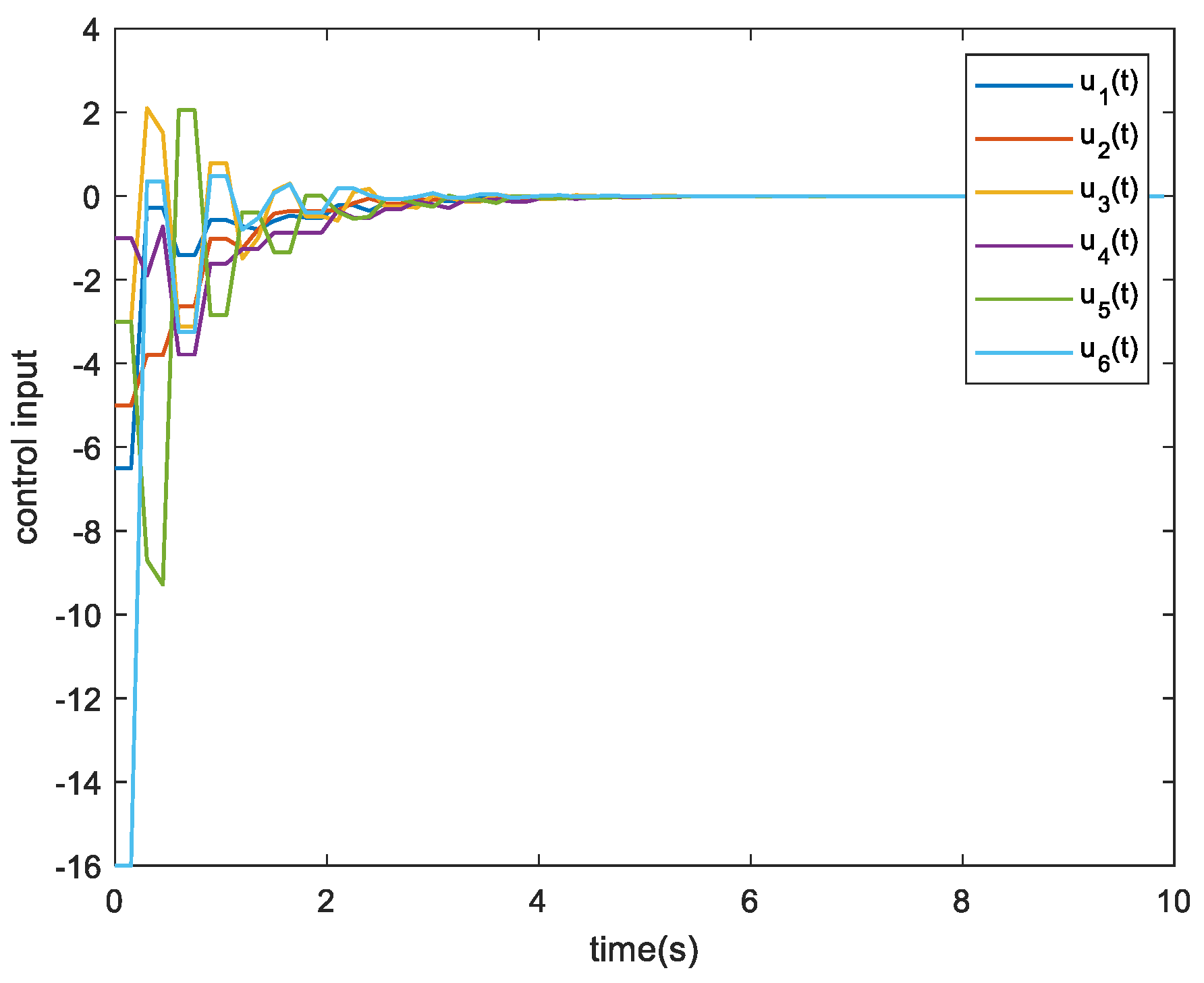 Electronics 11 02036 g007 550