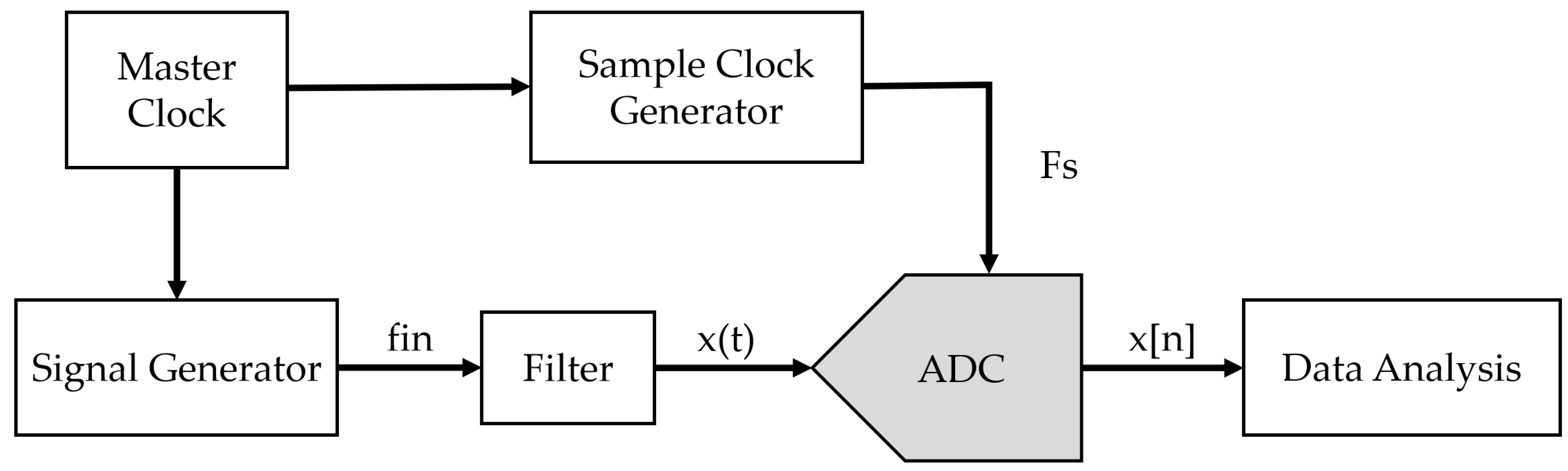 Electronics 11 02037 g001 550