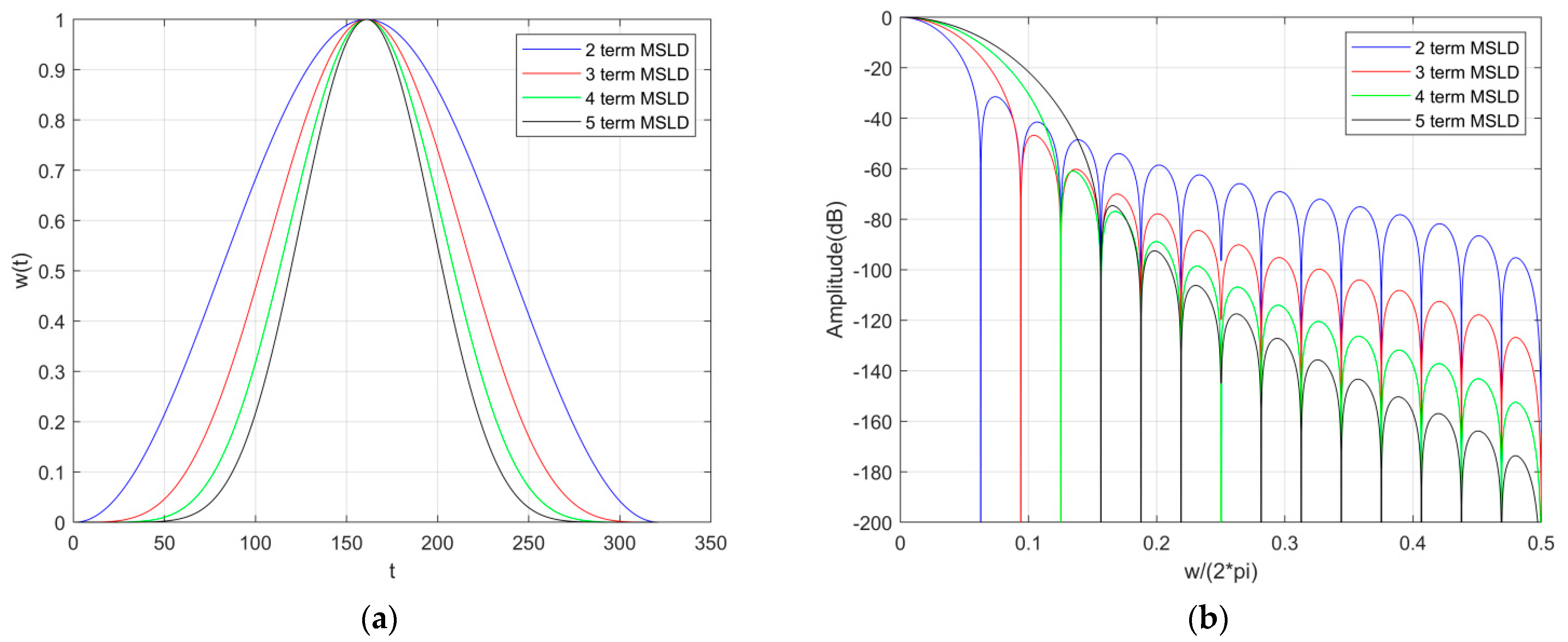 Electronics 11 02037 g003 550