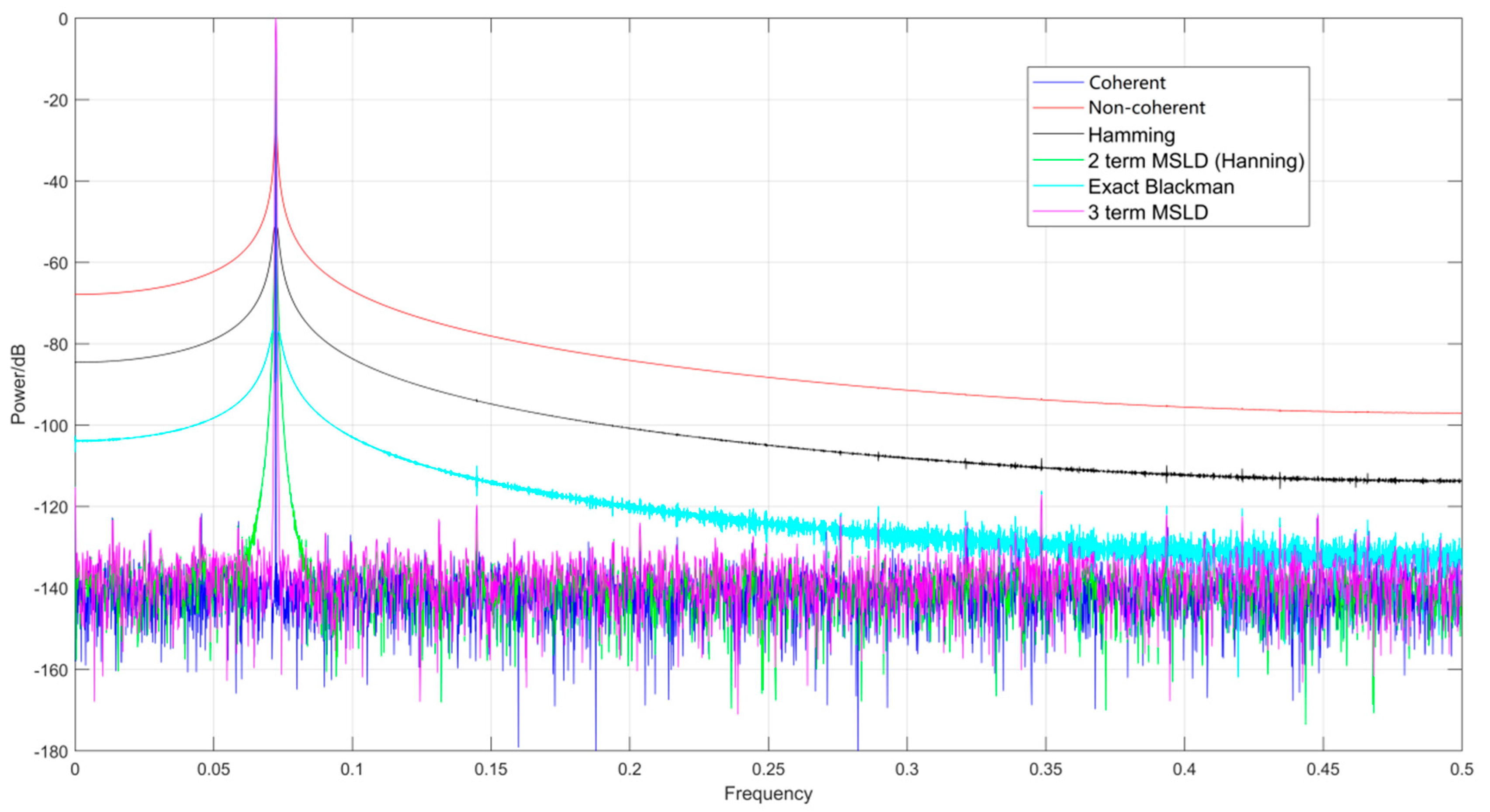 Electronics 11 02037 g005 550