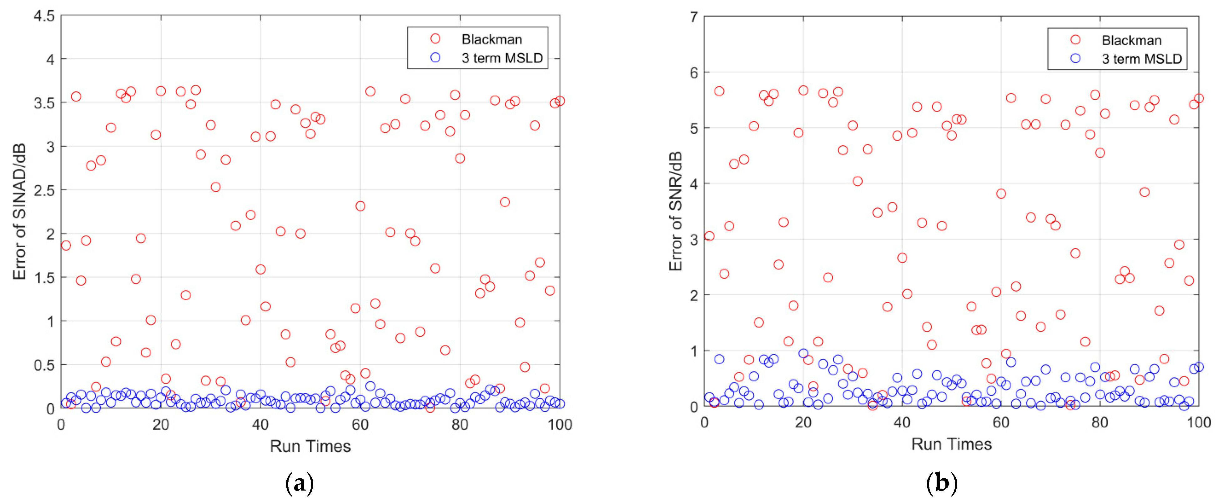 Electronics 11 02037 g007 550