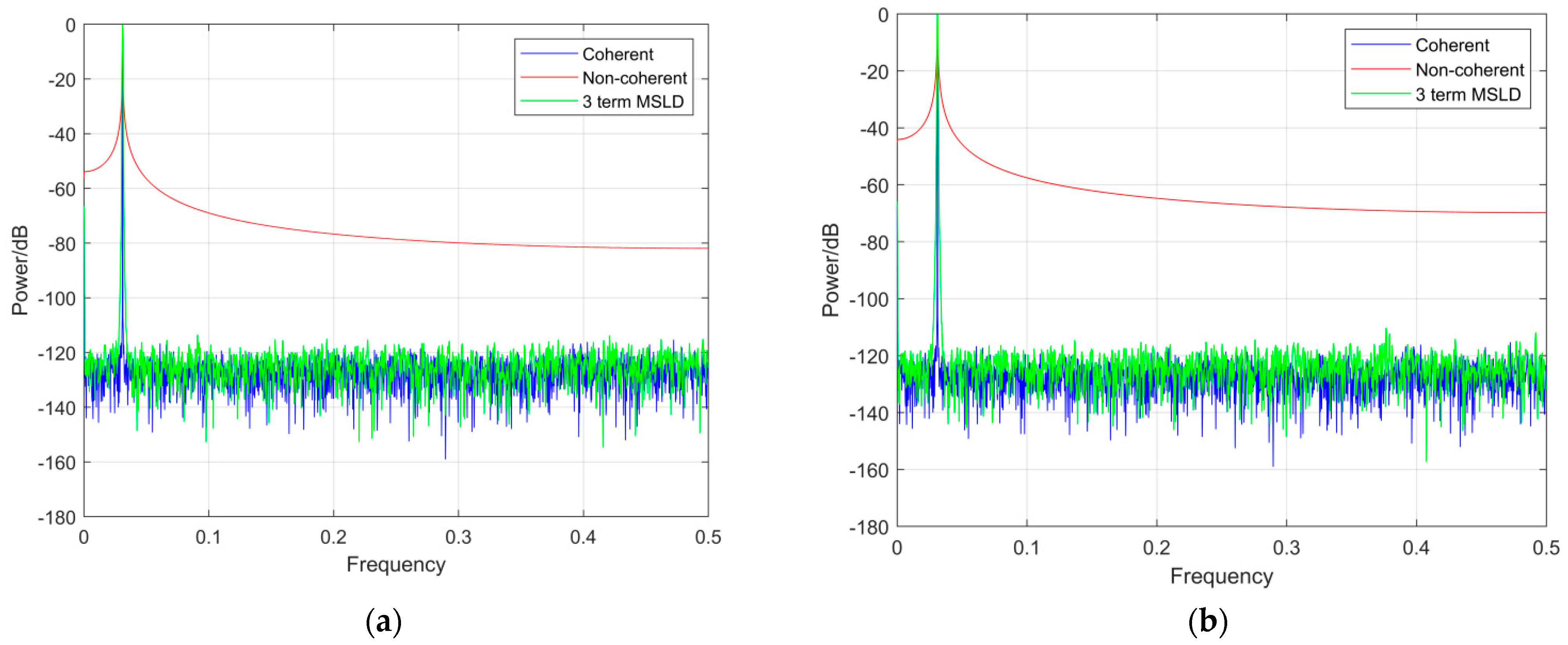 Electronics 11 02037 g009 550