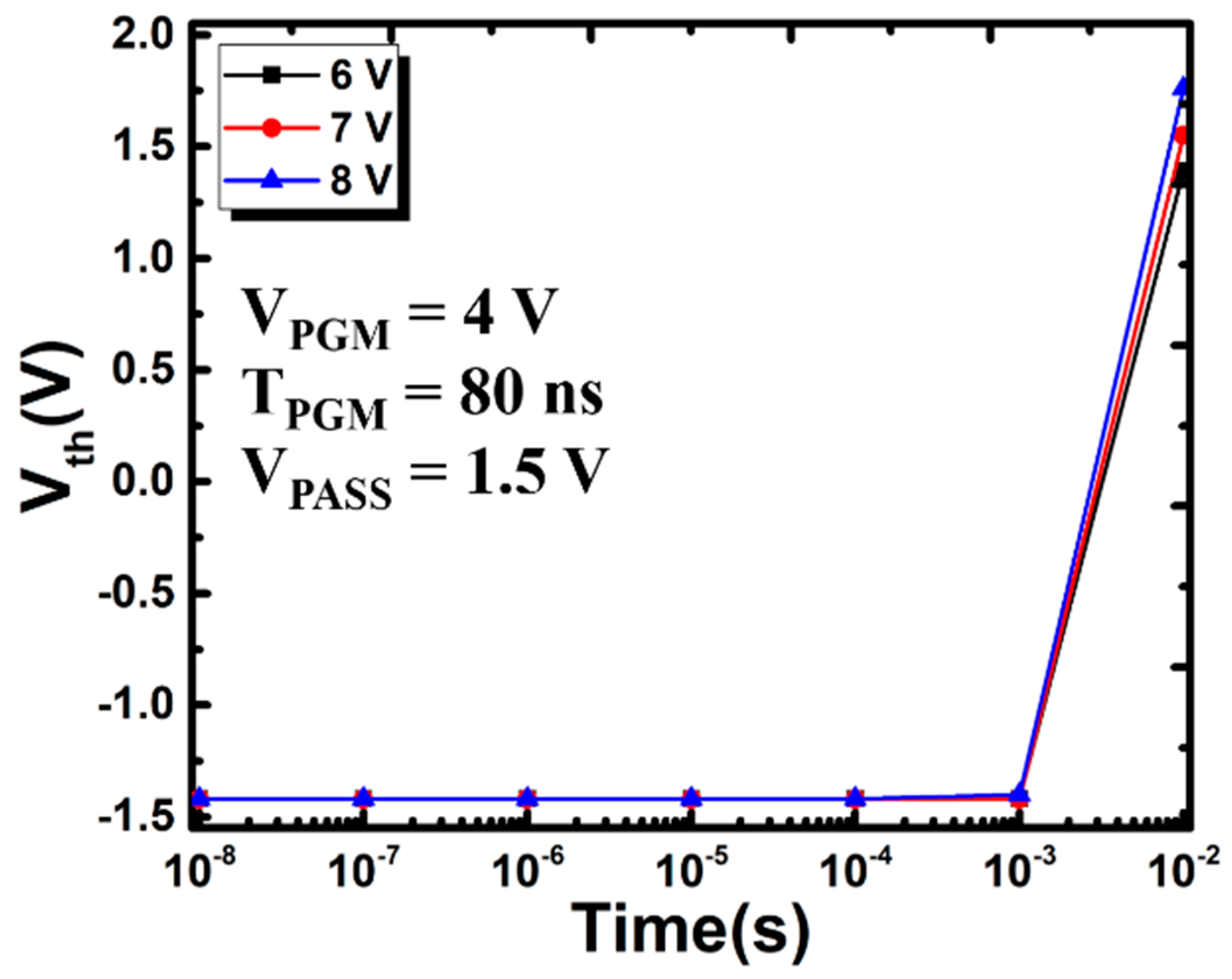 Electronics 11 02038 g004 550