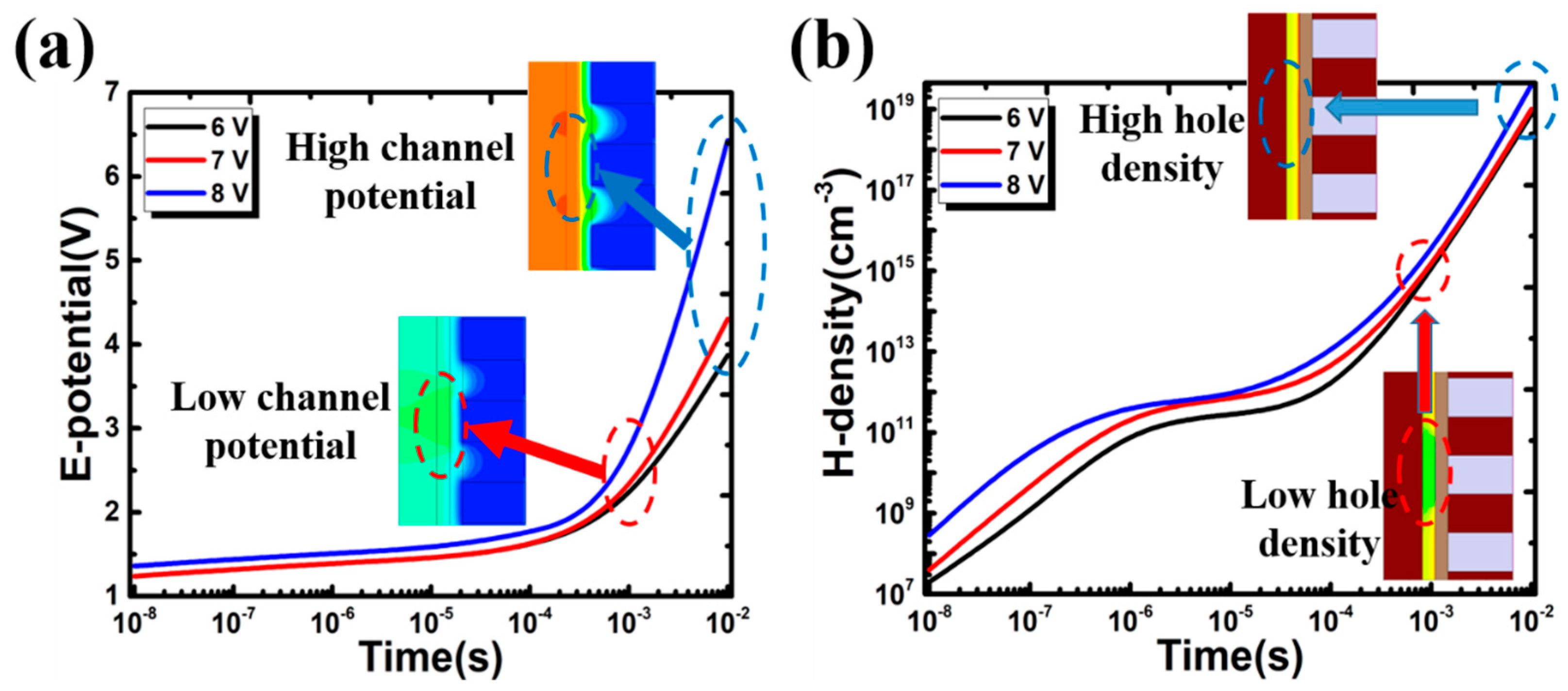Electronics 11 02038 g005 550