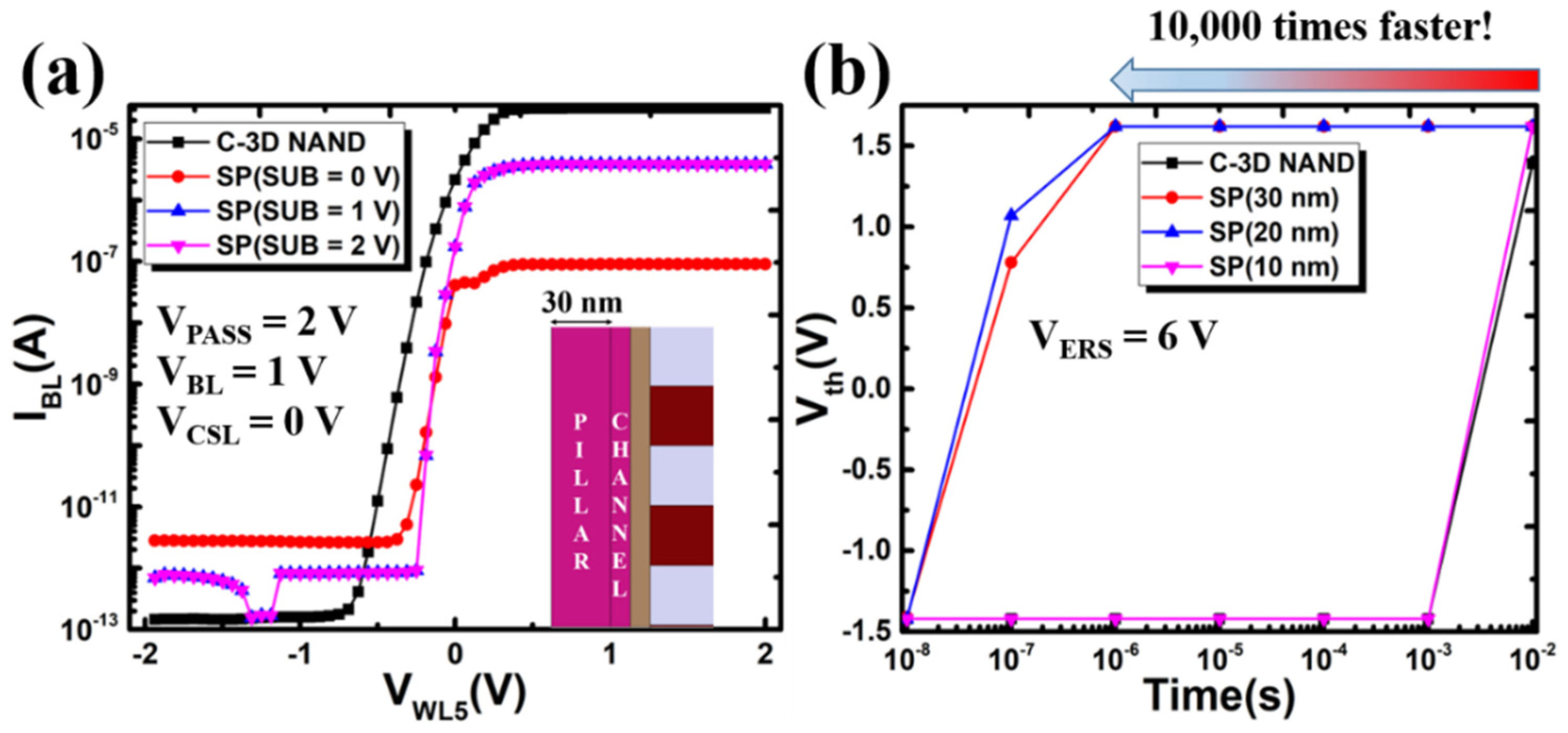 Electronics 11 02038 g007 550