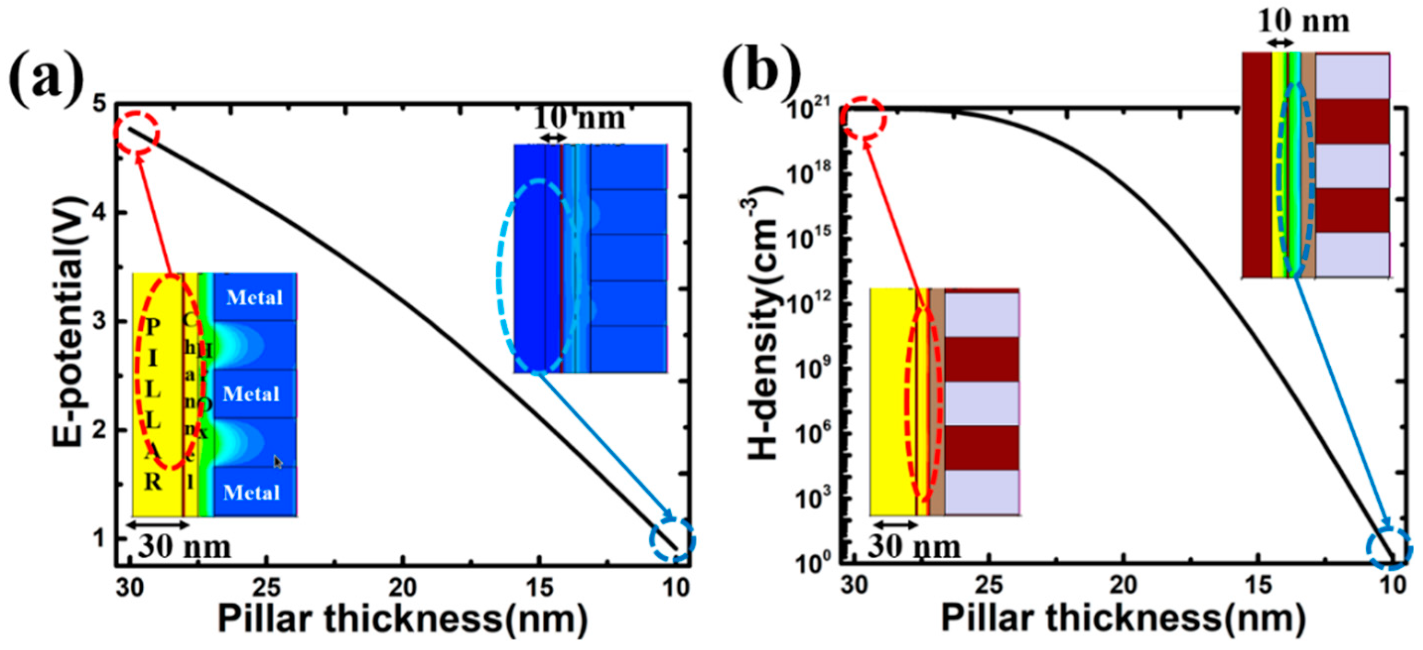 Electronics 11 02038 g008 550