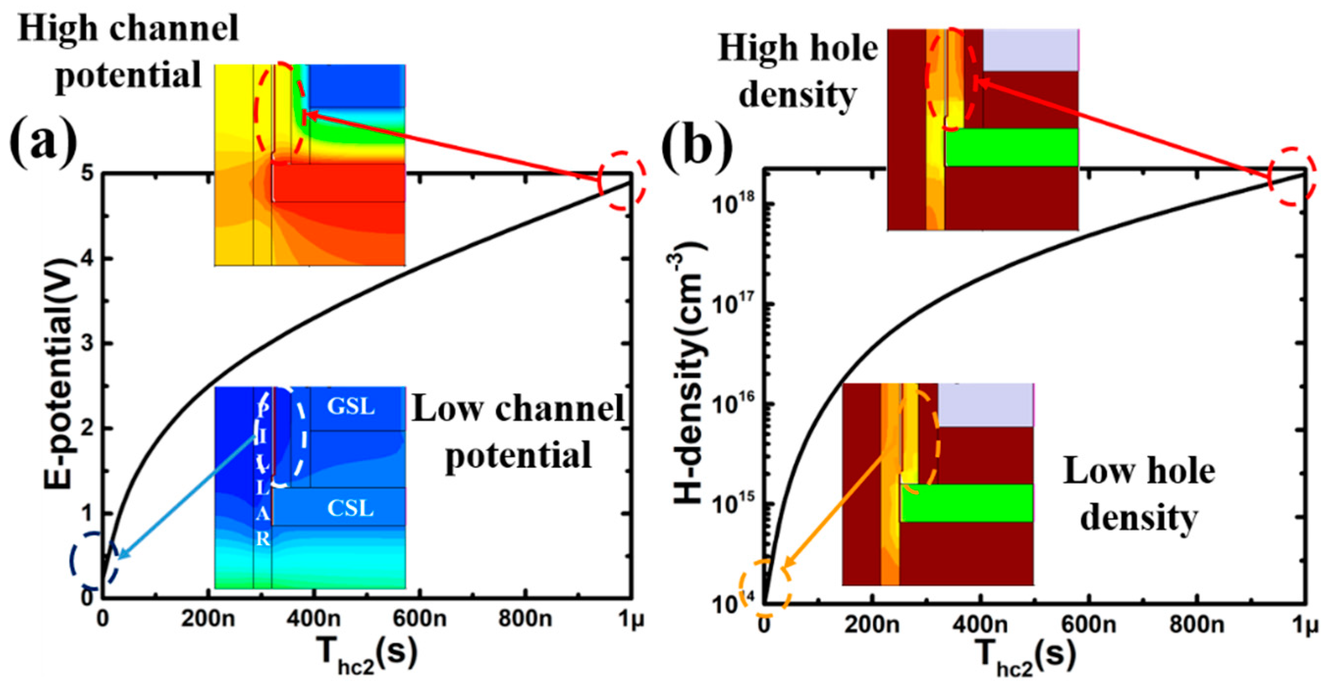 Electronics 11 02038 g011 550