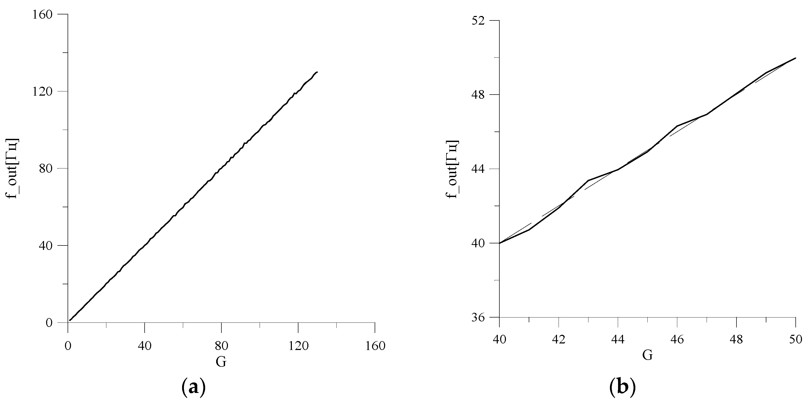 Electronics 11 02039 g003 Electronics 11 02039 g003