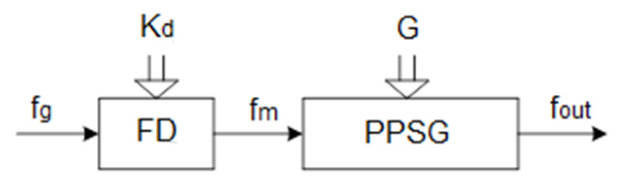 Electronics 11 02039 g007 Electronics 11 02039 g007