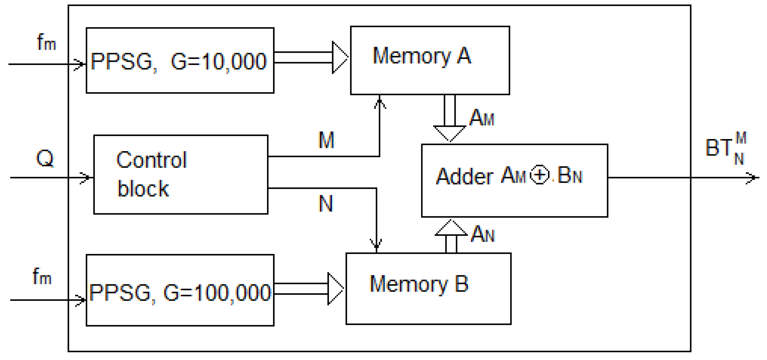 Electronics 11 02039 g010 Electronics 11 02039 g010
