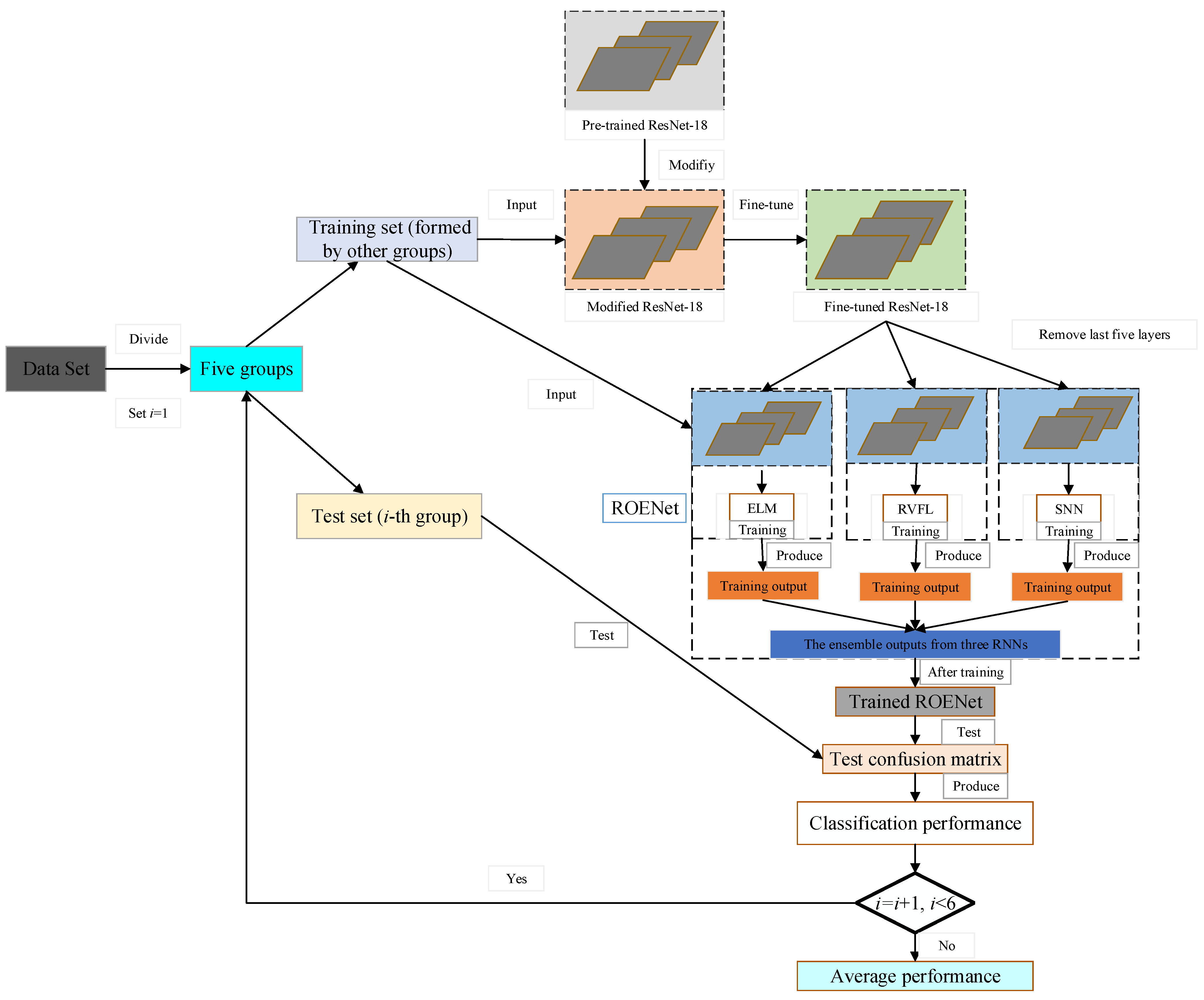 Electronics 11 02040 g002 550