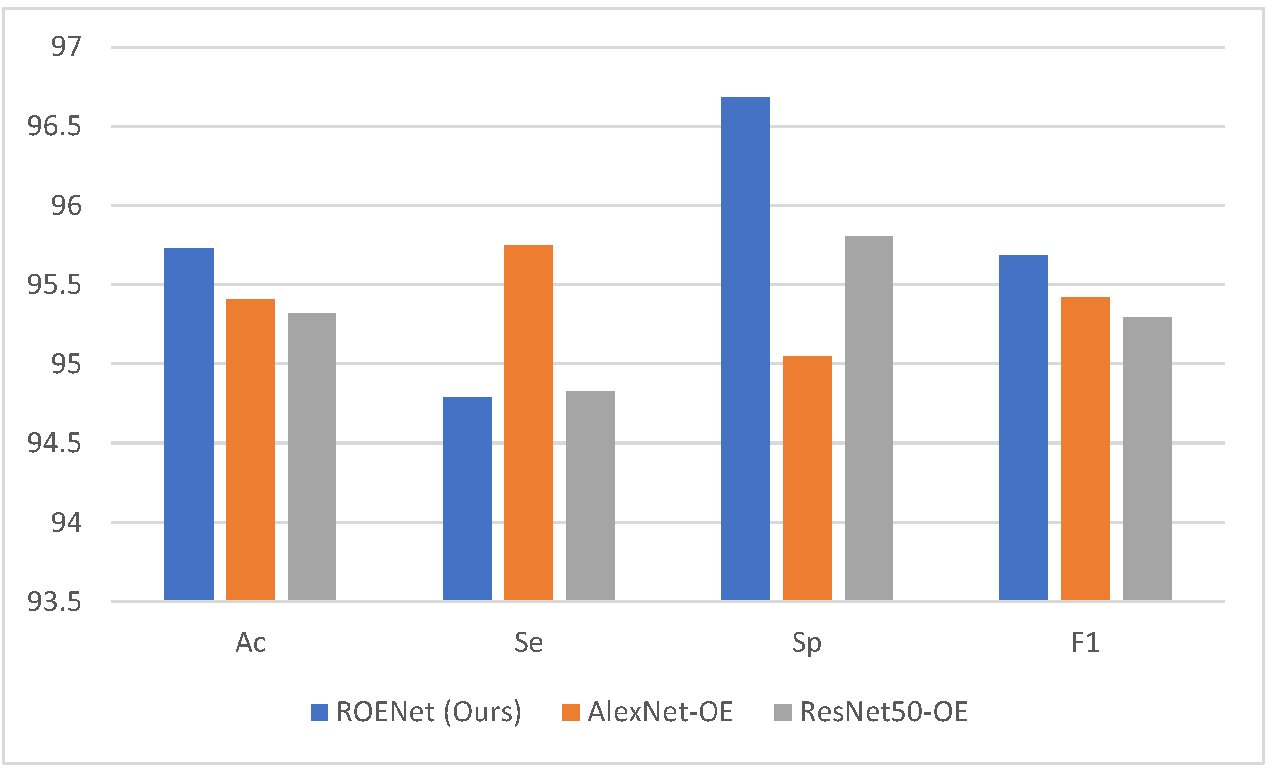 Electronics 11 02040 g006 550