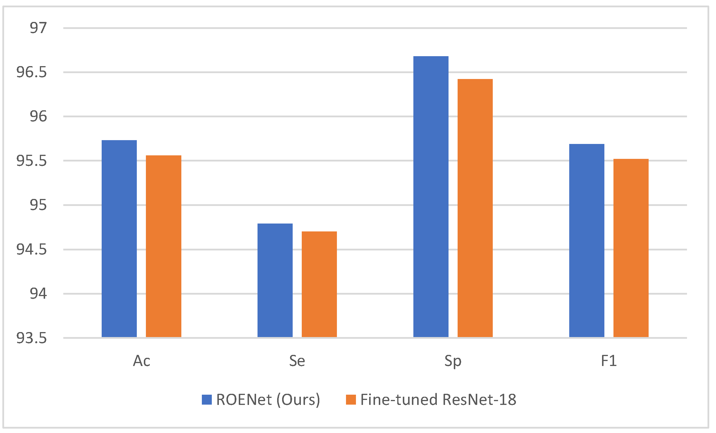 Electronics 11 02040 g008 550