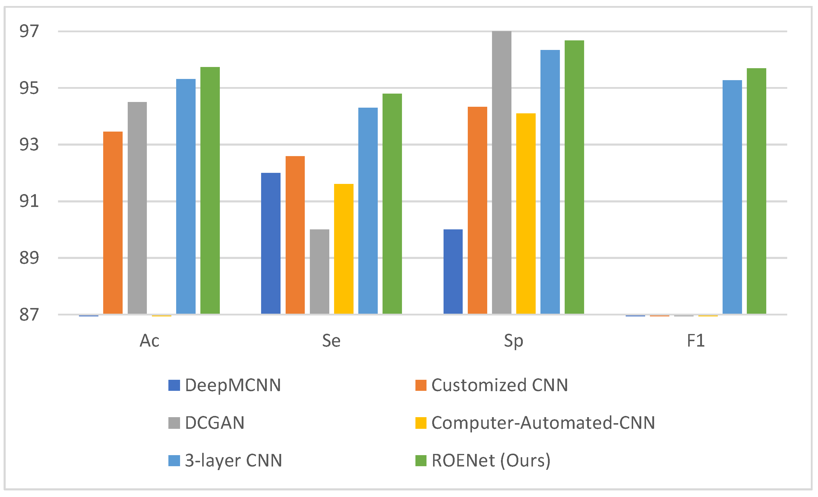 Electronics 11 02040 g009 550