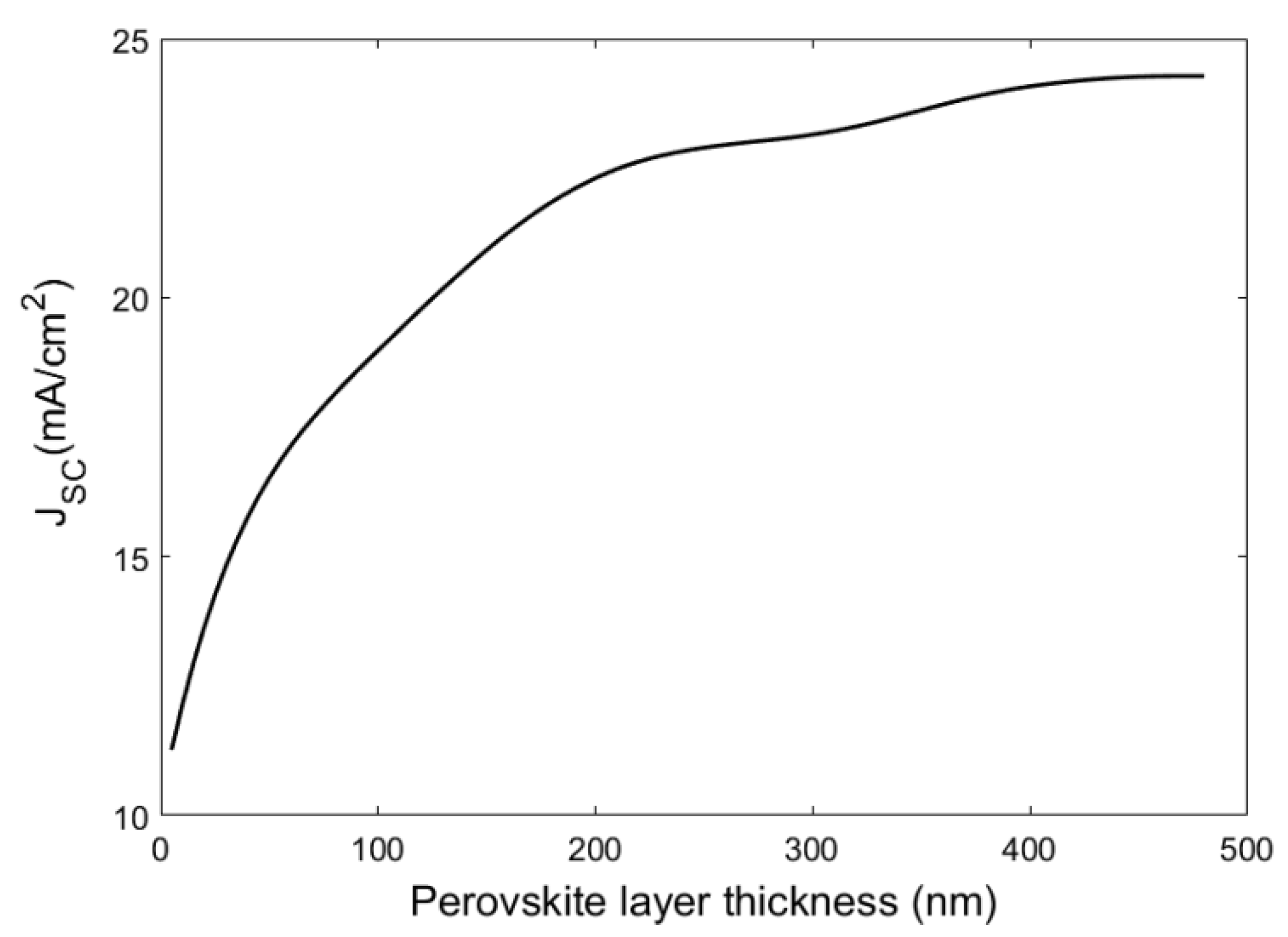 Electronics 11 02041 g004