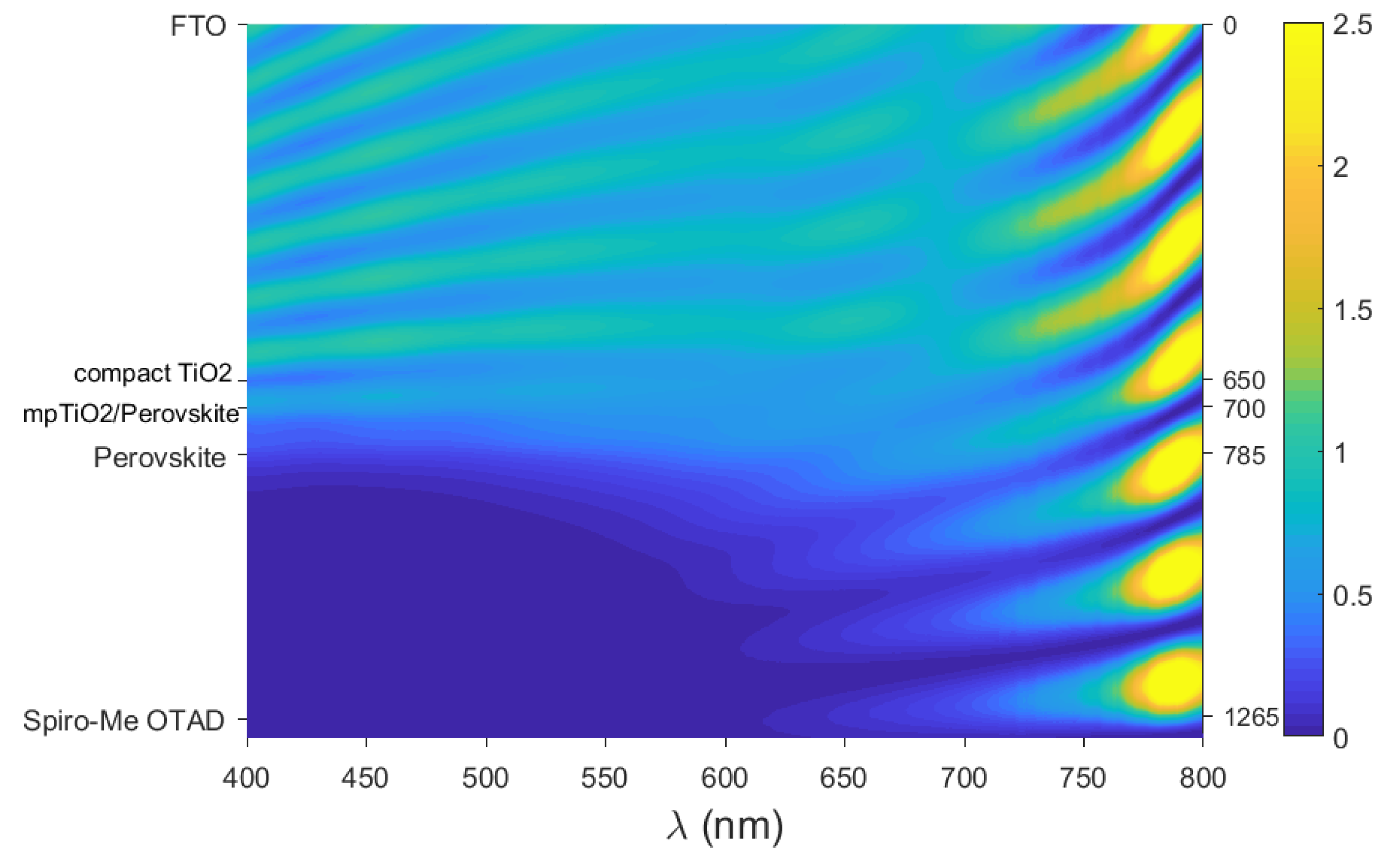 Electronics 11 02041 g005