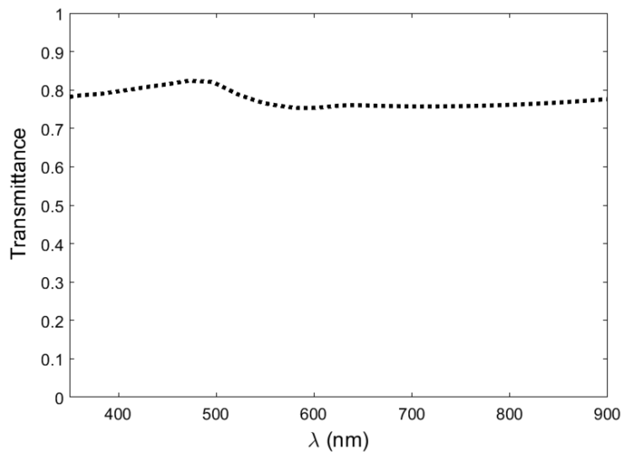 Electronics 11 02041 g007