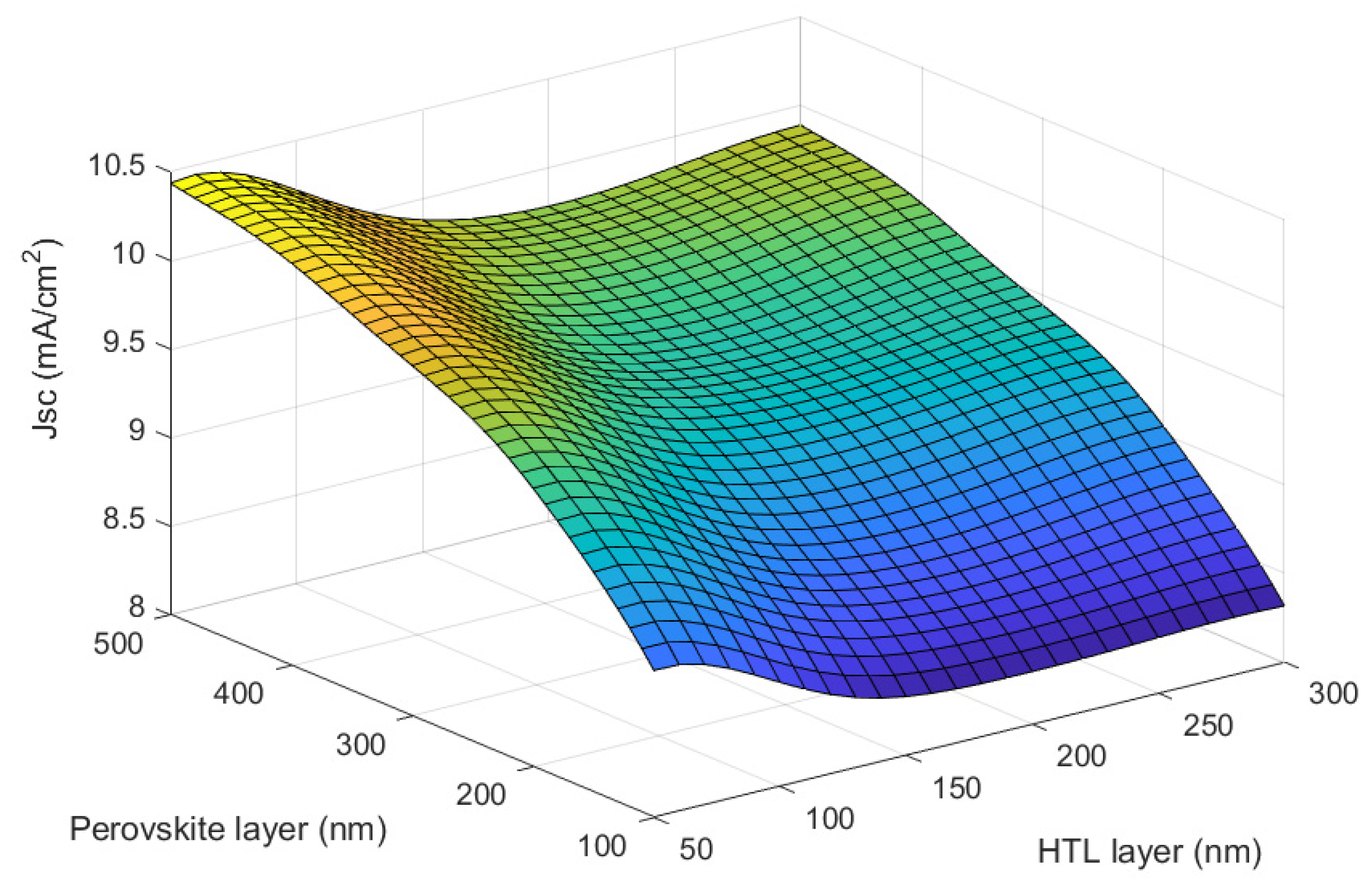 Electronics 11 02041 g008