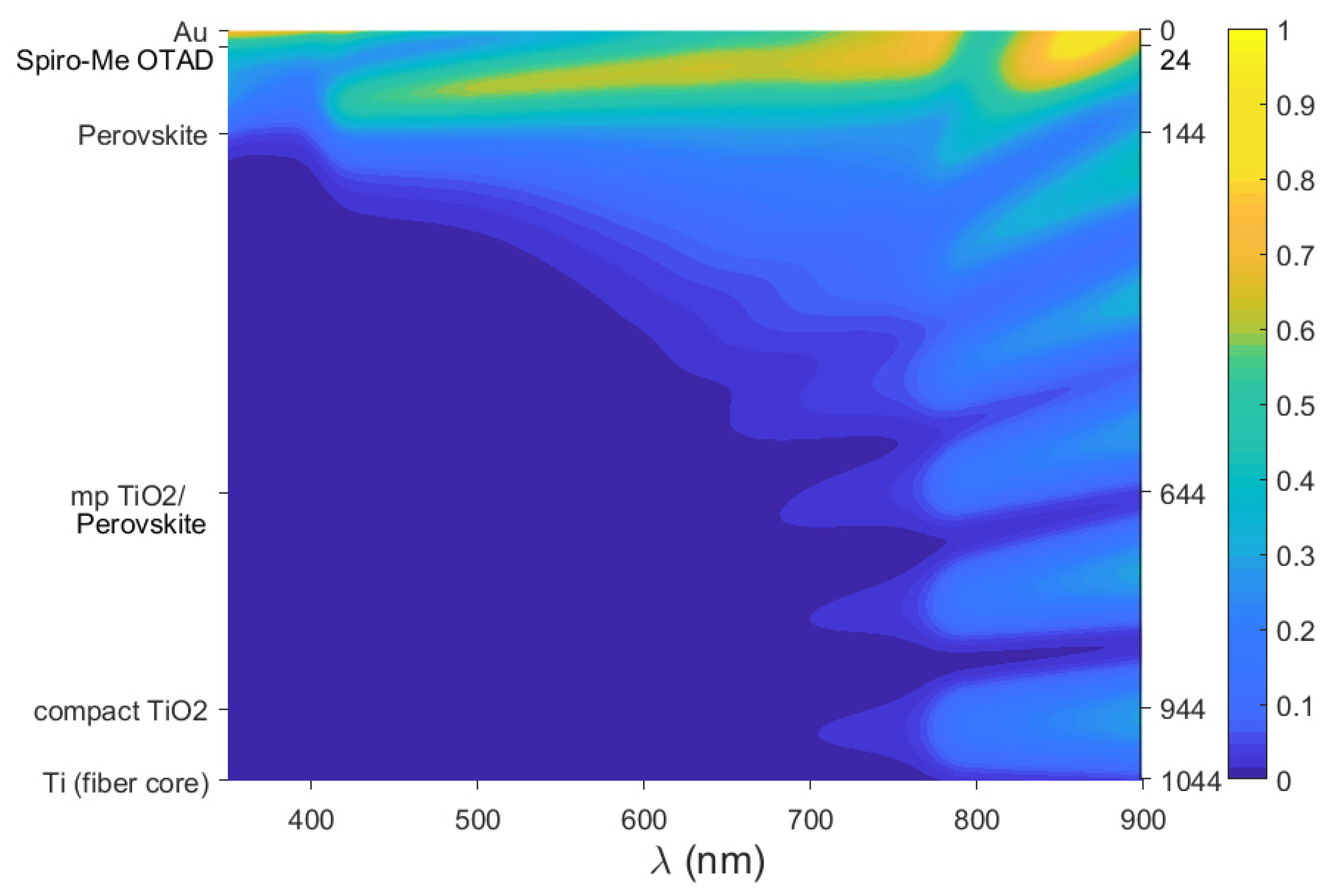 Electronics 11 02041 g010