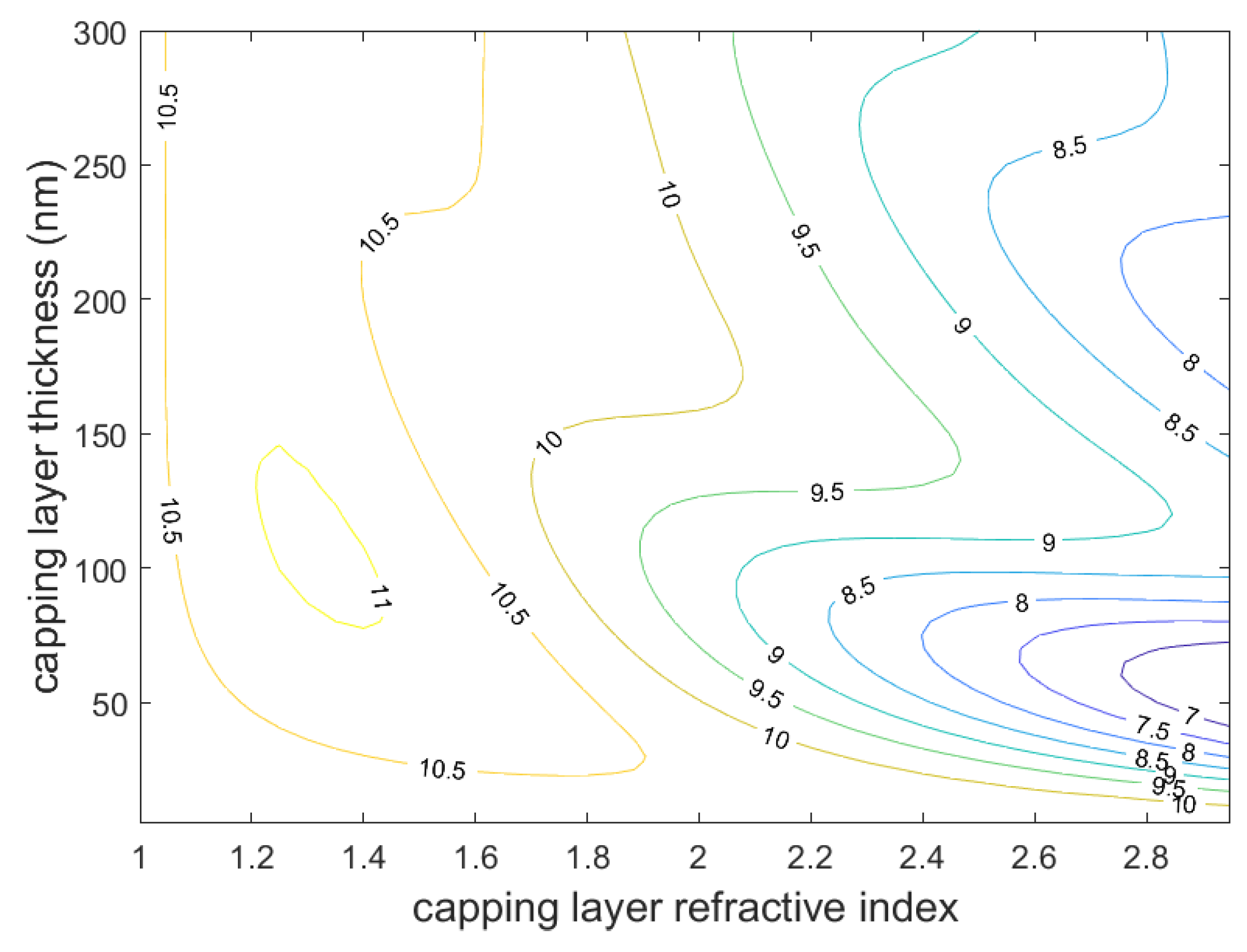Electronics 11 02041 g011